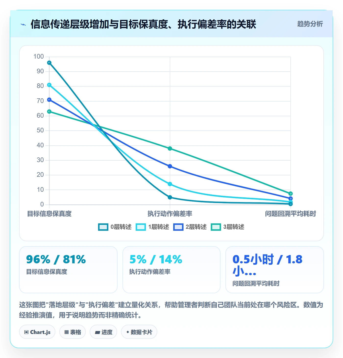 取消落地方案:企业管理者开展任务执行的最佳实践案例解析