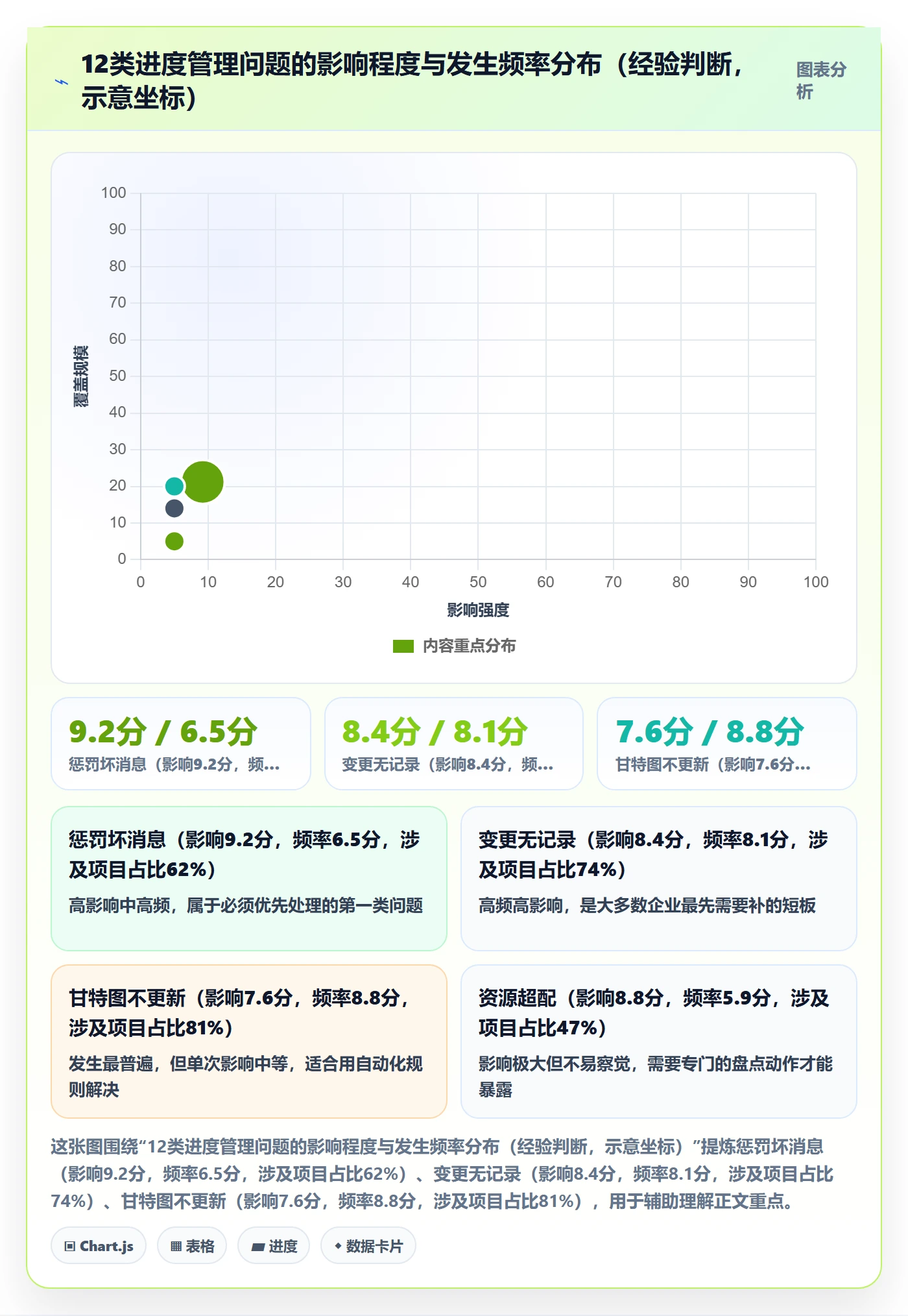 进度管理项目进度教程:企业管理者落地方案,避坑指南