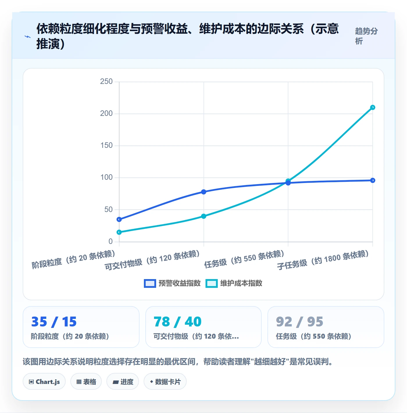 FS实操方法:PMO提升任务依赖效率的落地方案方法与模板