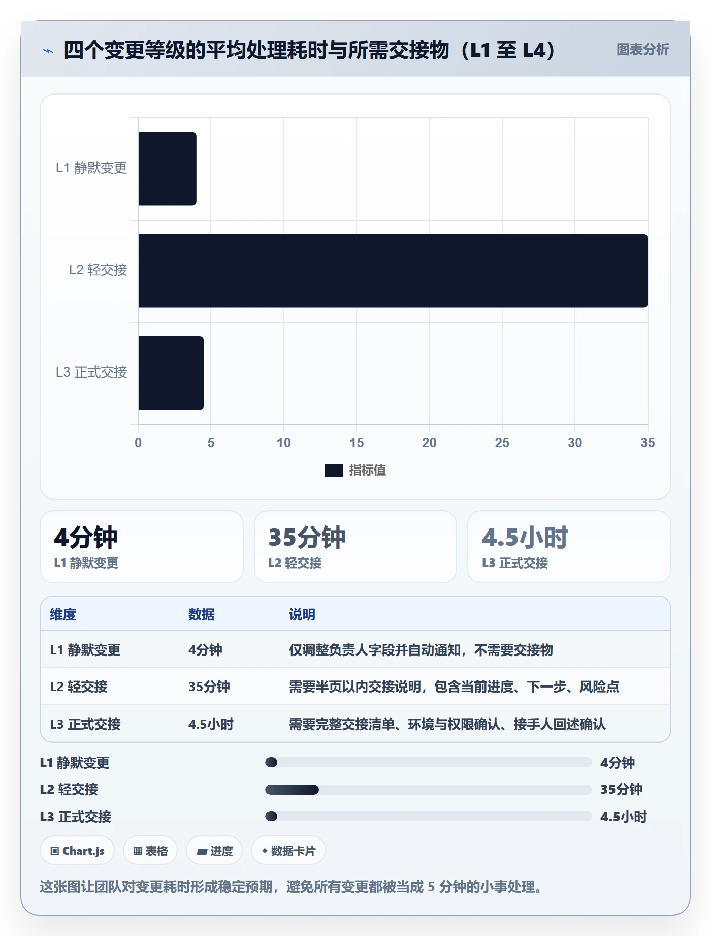 任务负责人变更怎么做?实施团队效率提升:任务分派从0到1