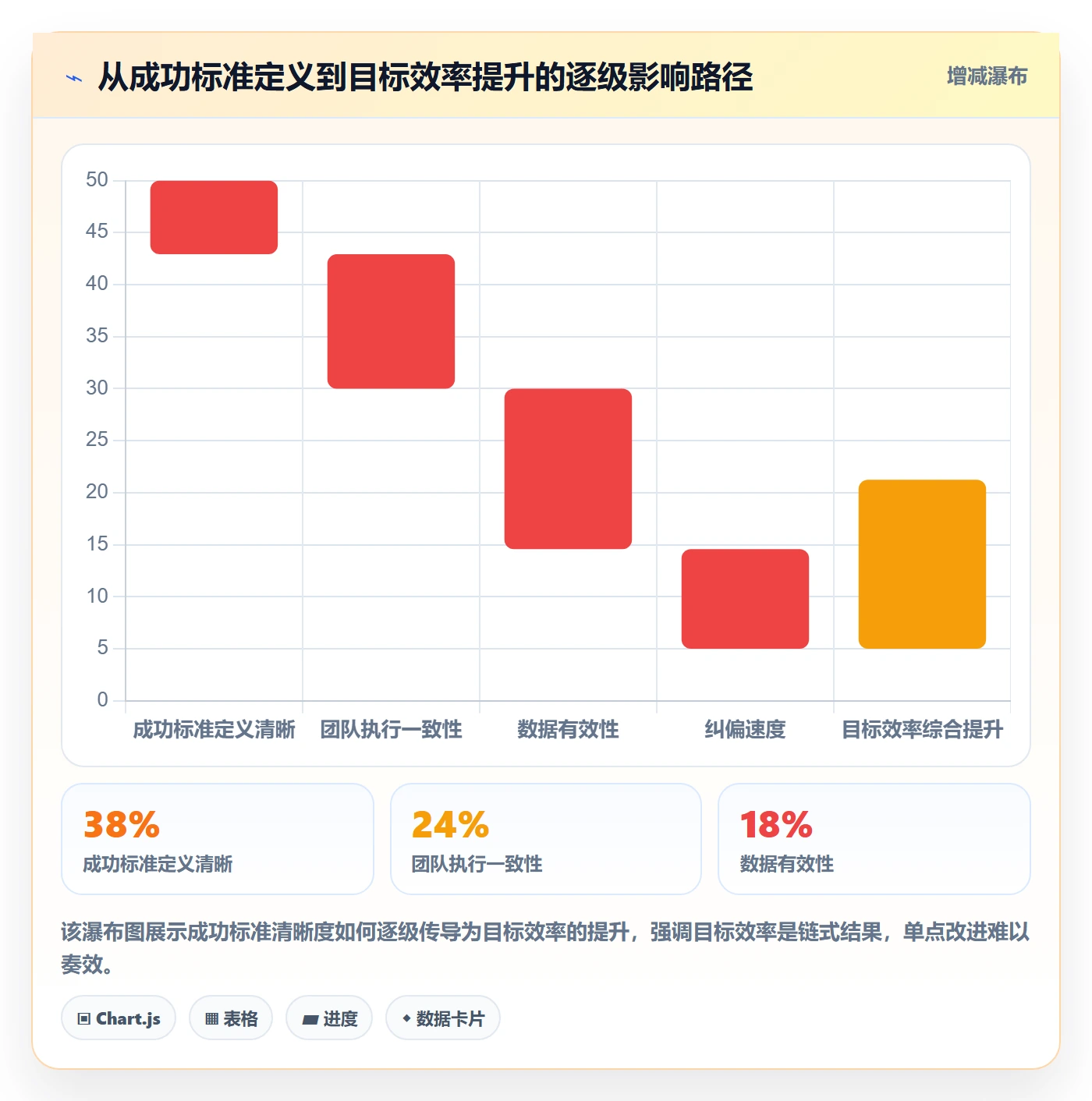 成功标准实操方法:项目负责人提升项目目标效率的数据分析方法与模板