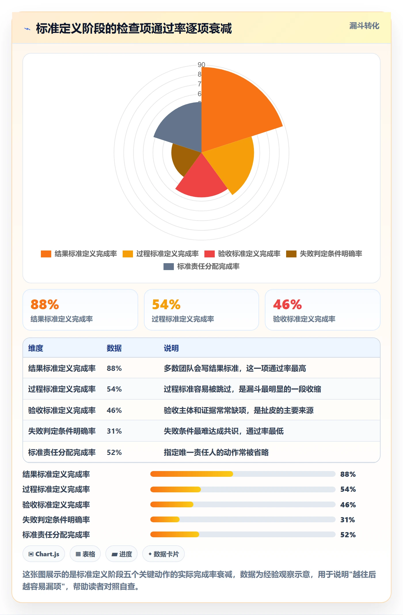 成功标准管理方法大全:跨部门团队项目目标风险控制落地清单