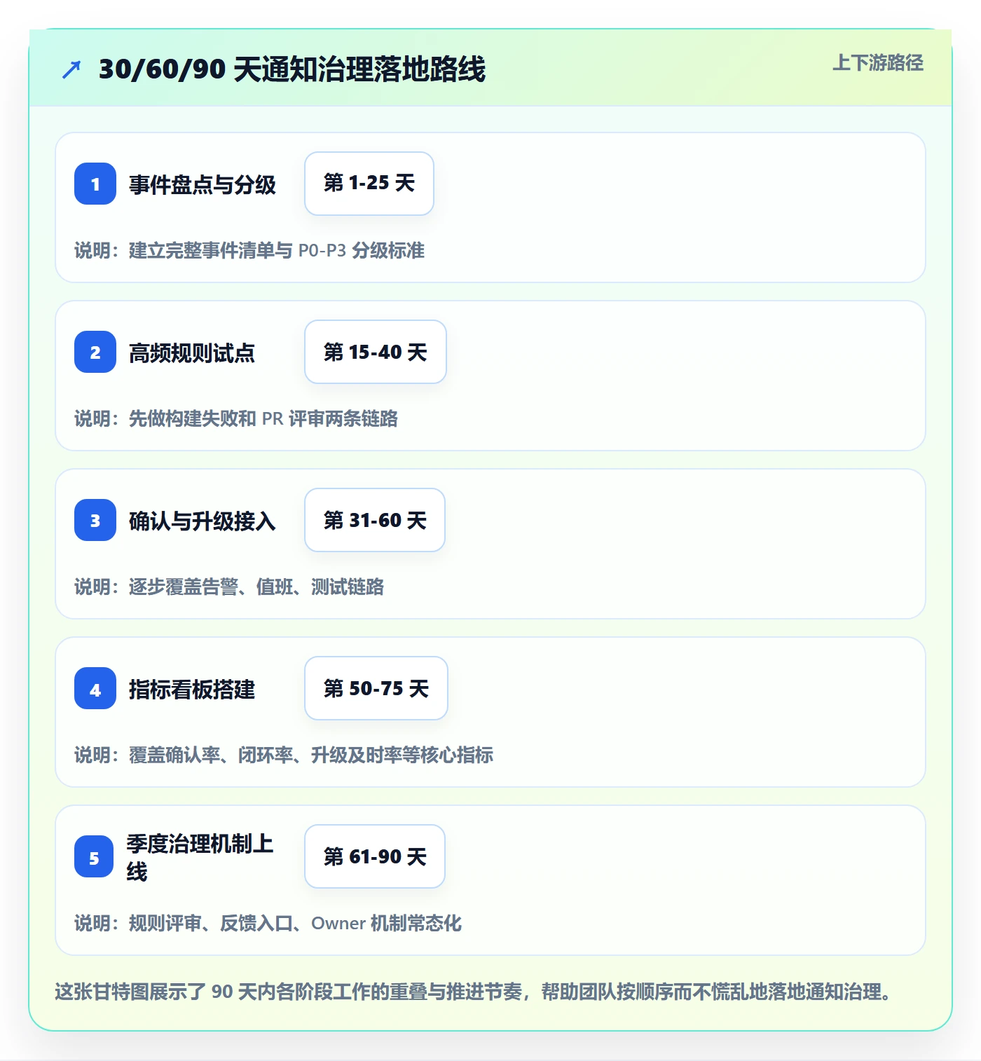 消息通知管理指南:研发团队如何做好任务提醒,流程优化全流程