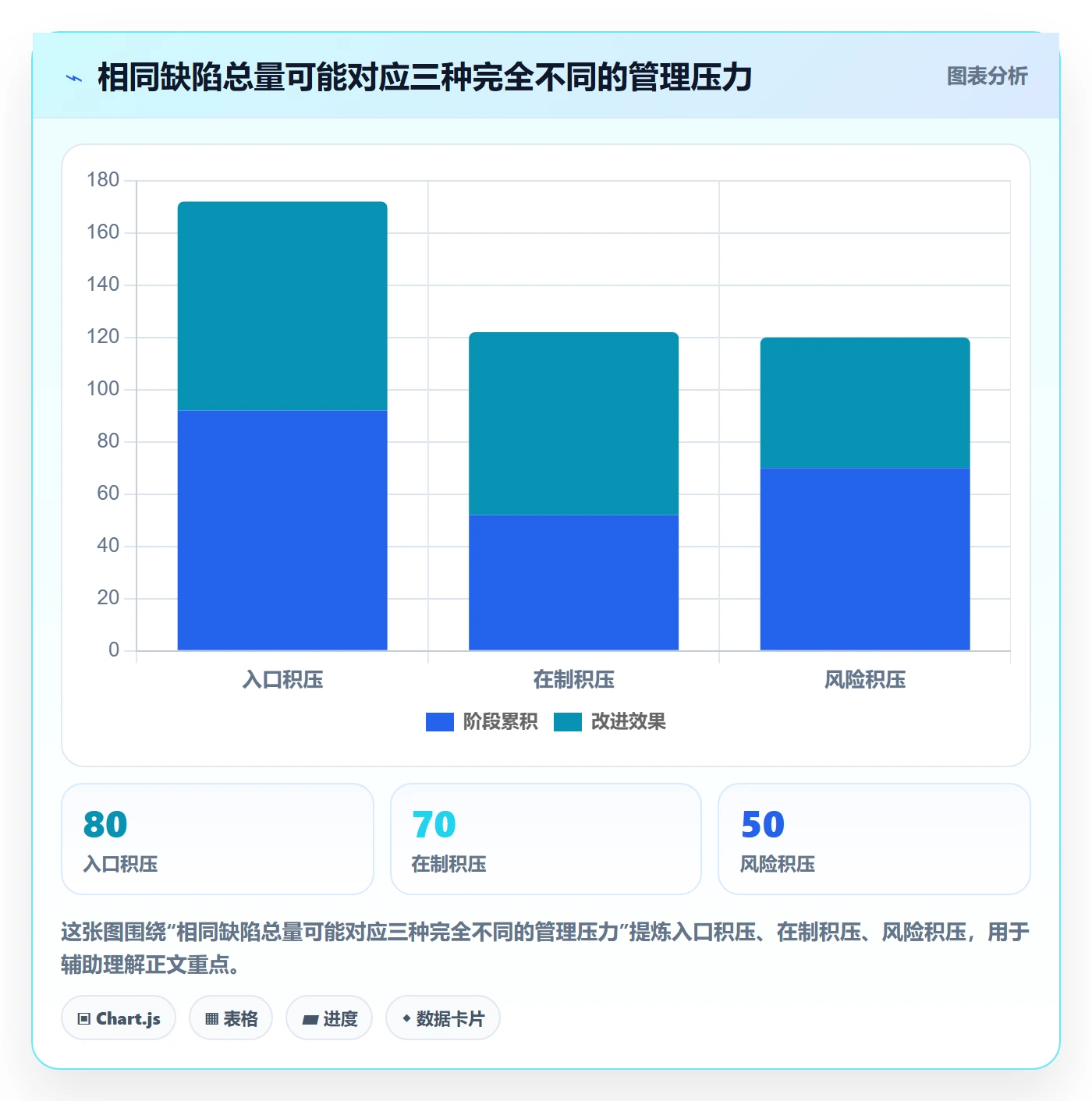 Bug / 缺陷Bug教程:企业管理者效率提升,避坑指南