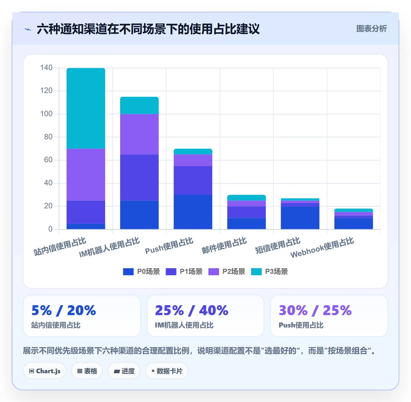消息通知实操方法：产品经理提升任务提醒效率的最佳实践方法与模板