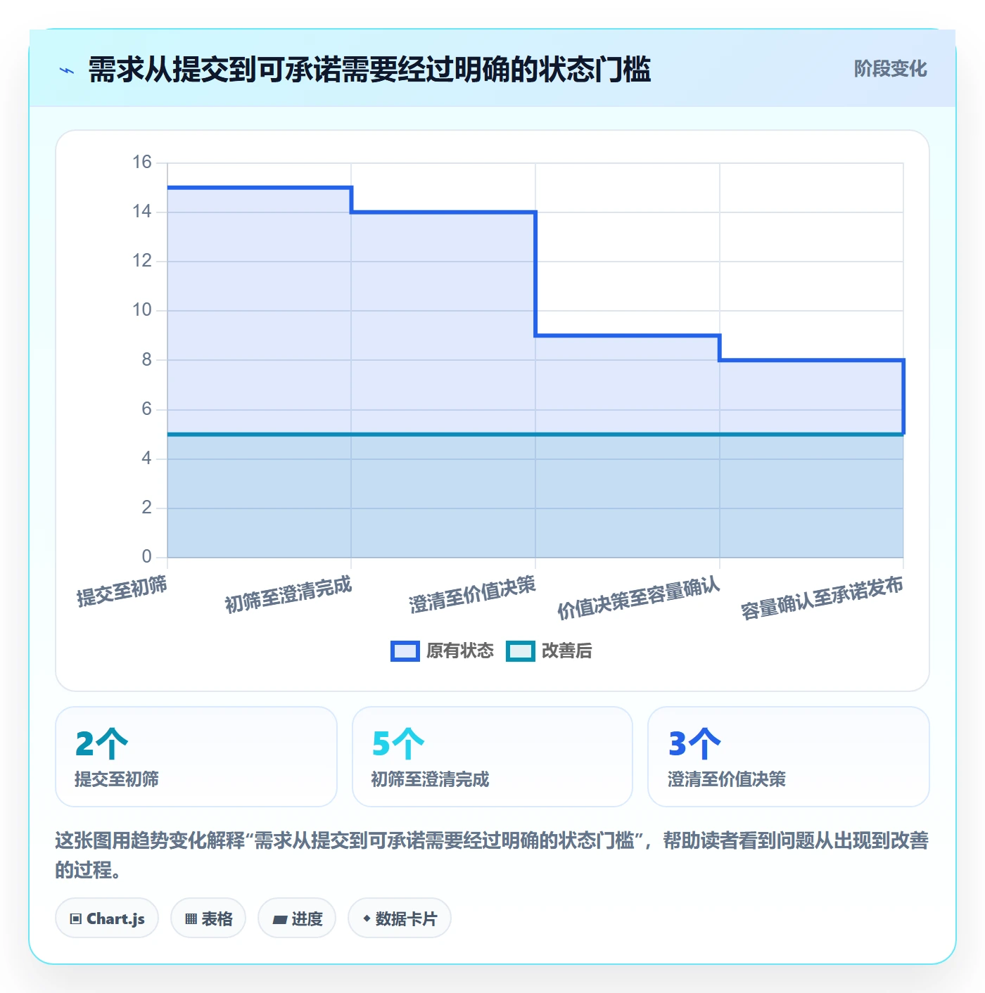 需求排期需求排期全流程：跨部门团队流程优化与一文讲清