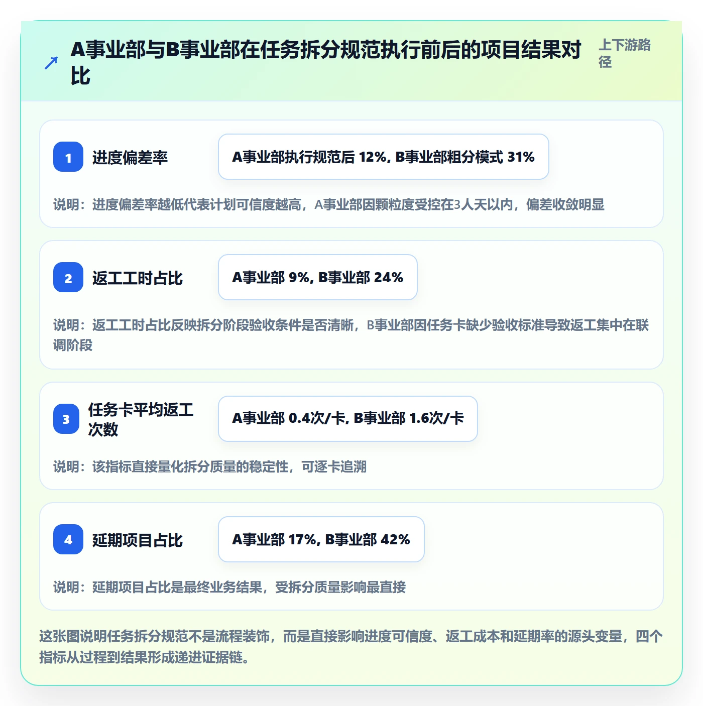 任务拆分流程与规范：PMO任务管理最佳实践关键指标