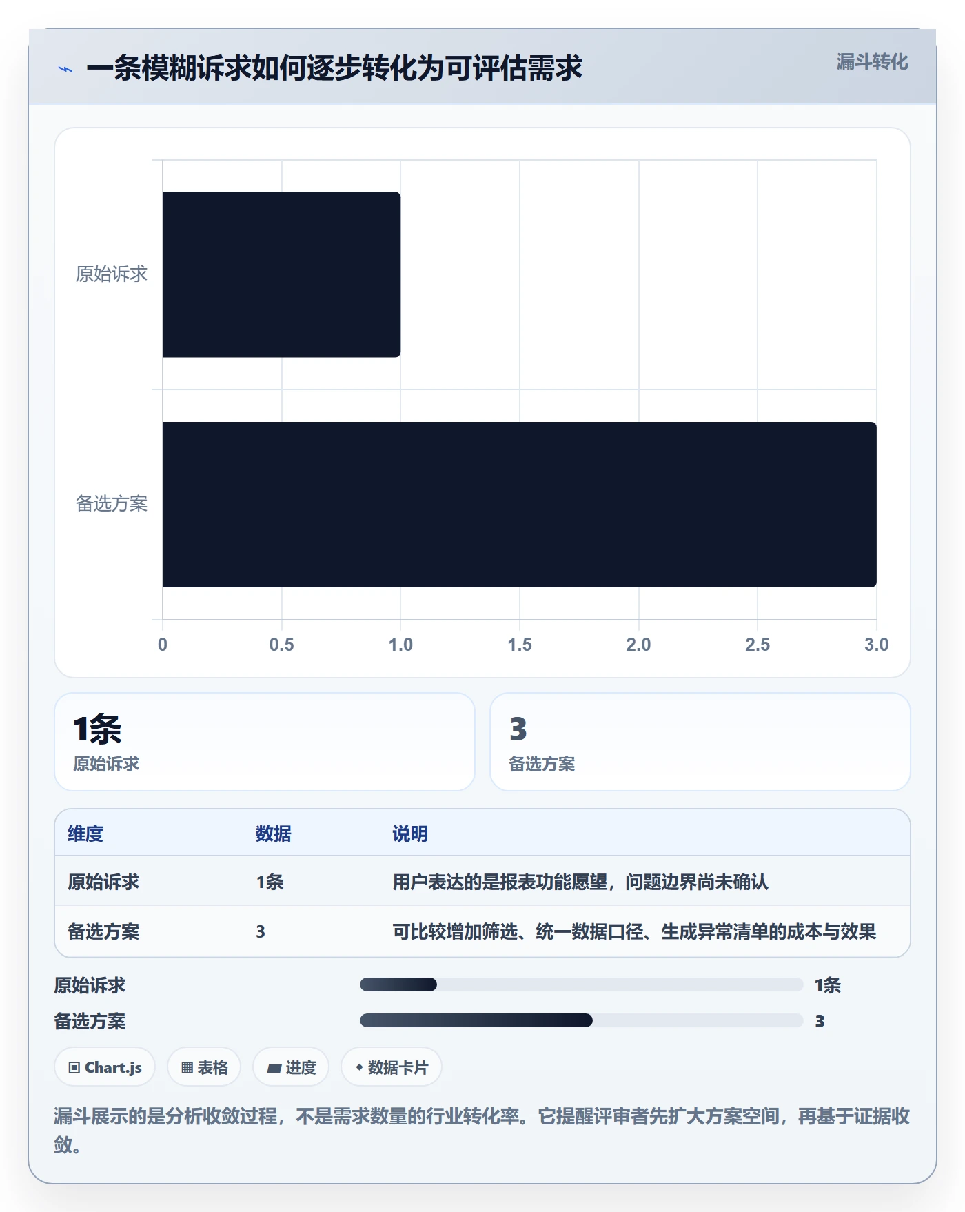 需求收集最佳实践:PMO需求管理风险控制,常见问题