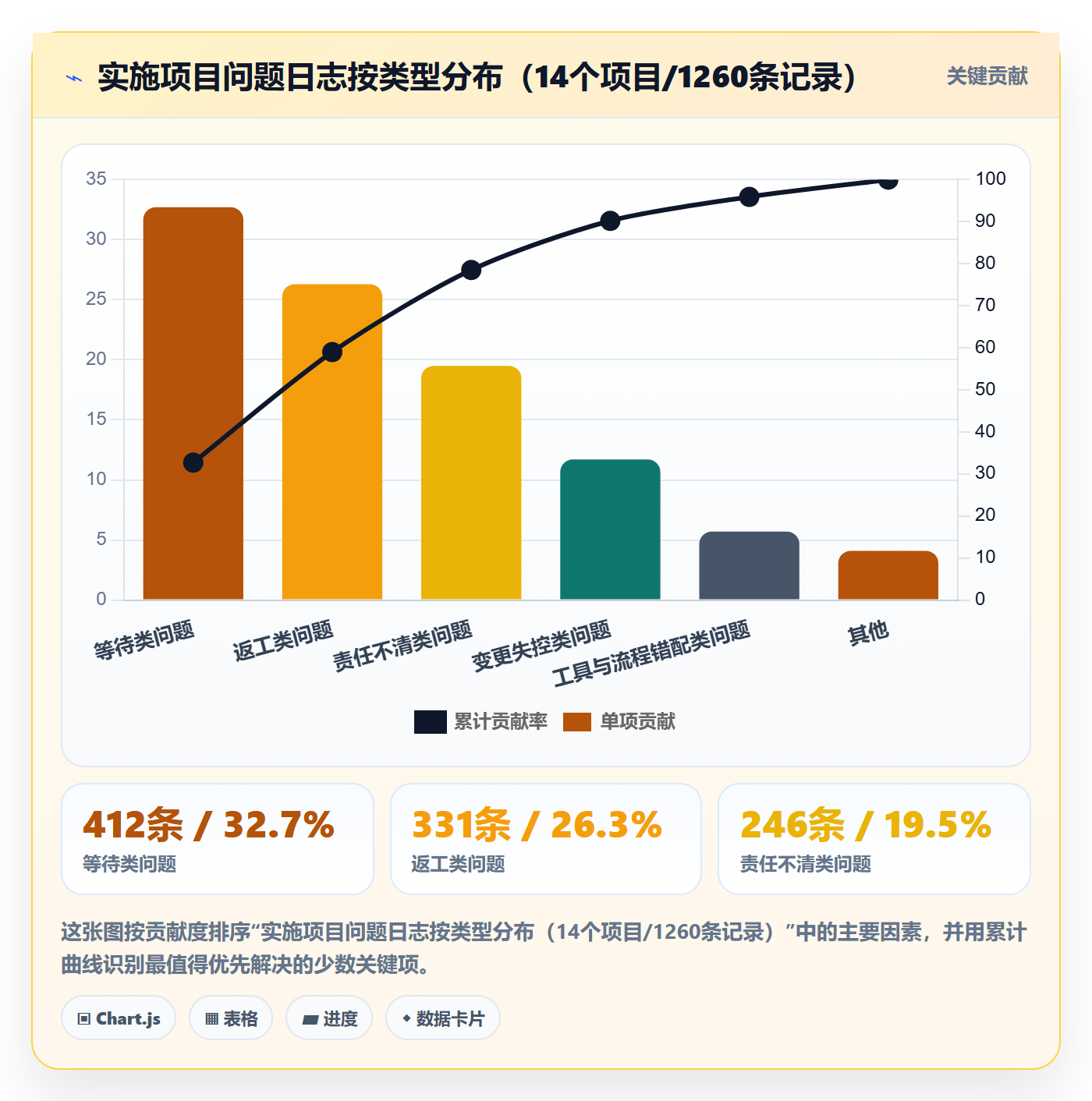项目规划子计划教程：实施团队流程优化，避坑指南