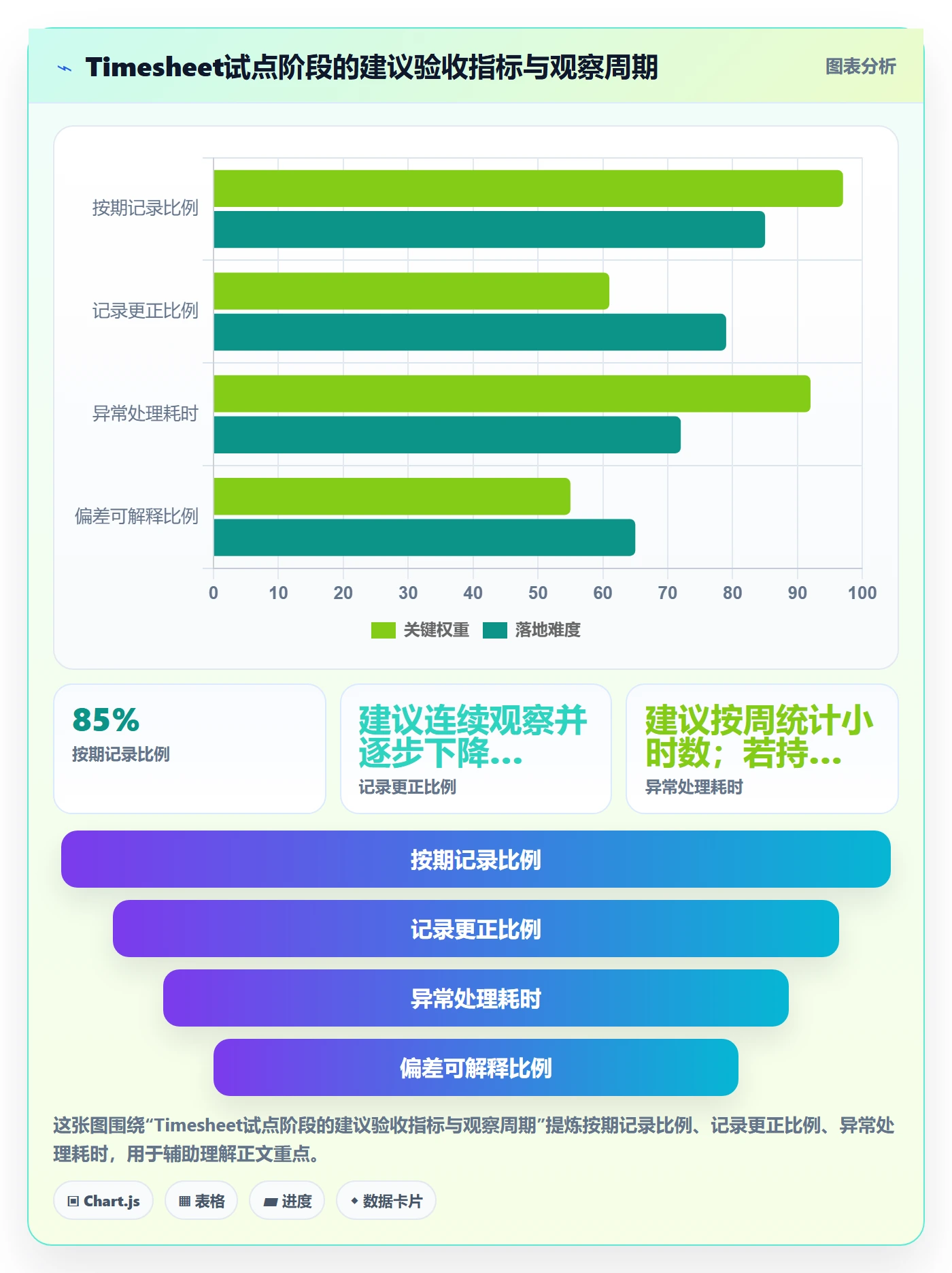 工时表Timesheet教程：项目负责人效率提升，避坑指南