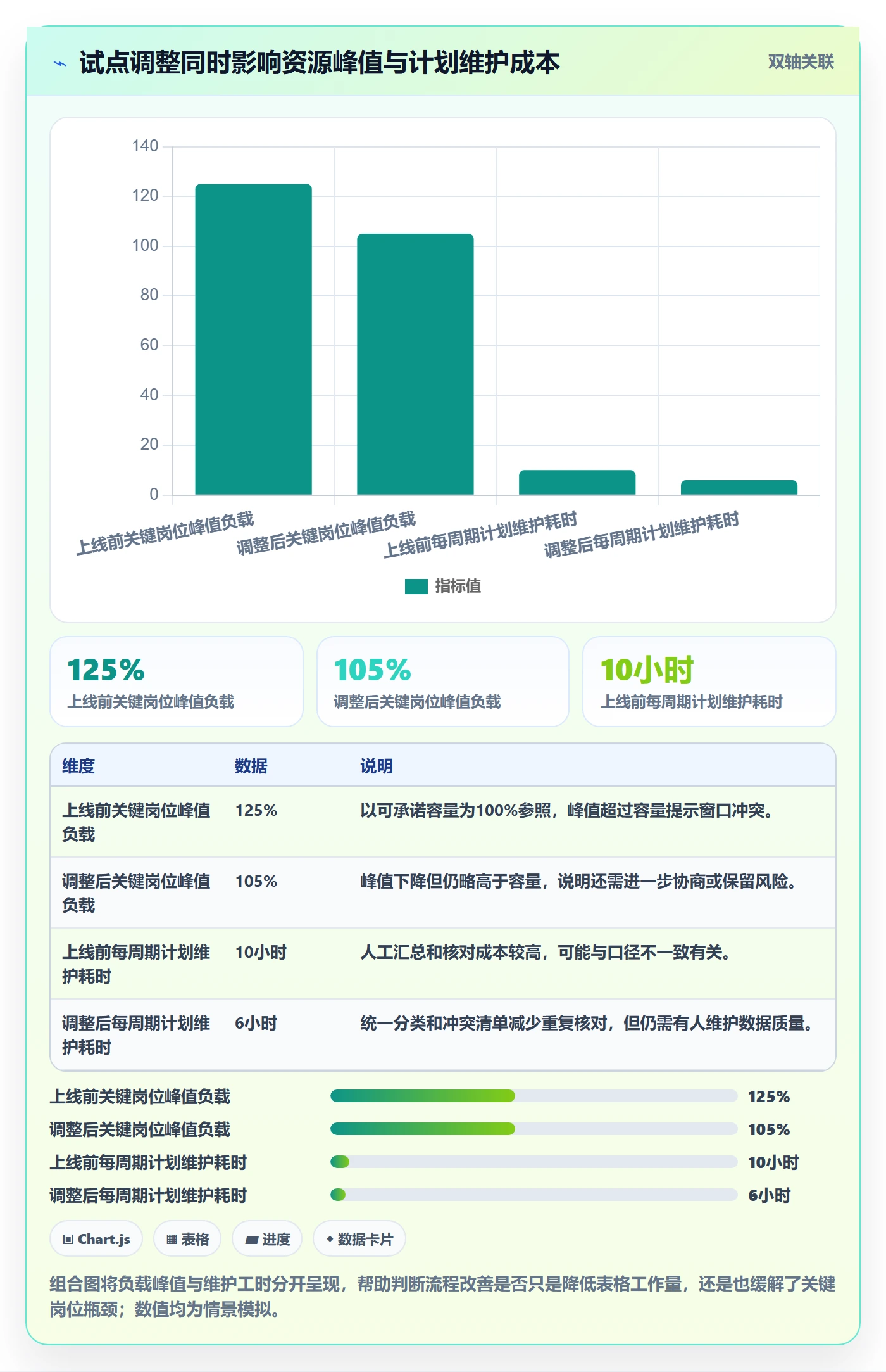 人力资源计划资源负载教程：PMO制度设计，避坑指南
