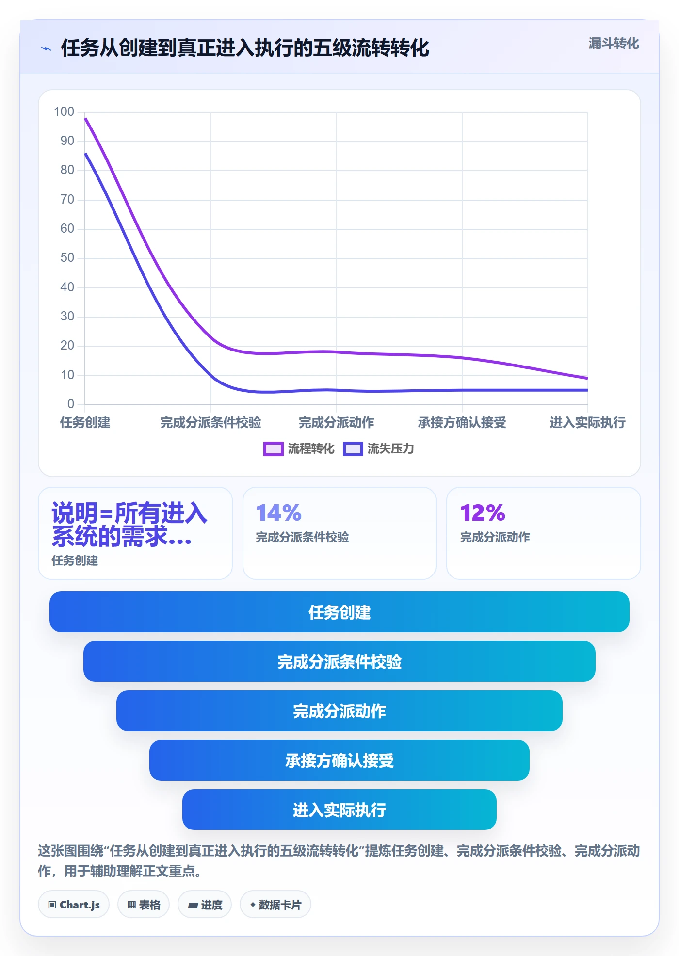 派发流程与规范：PMO任务分派制度设计关键指标