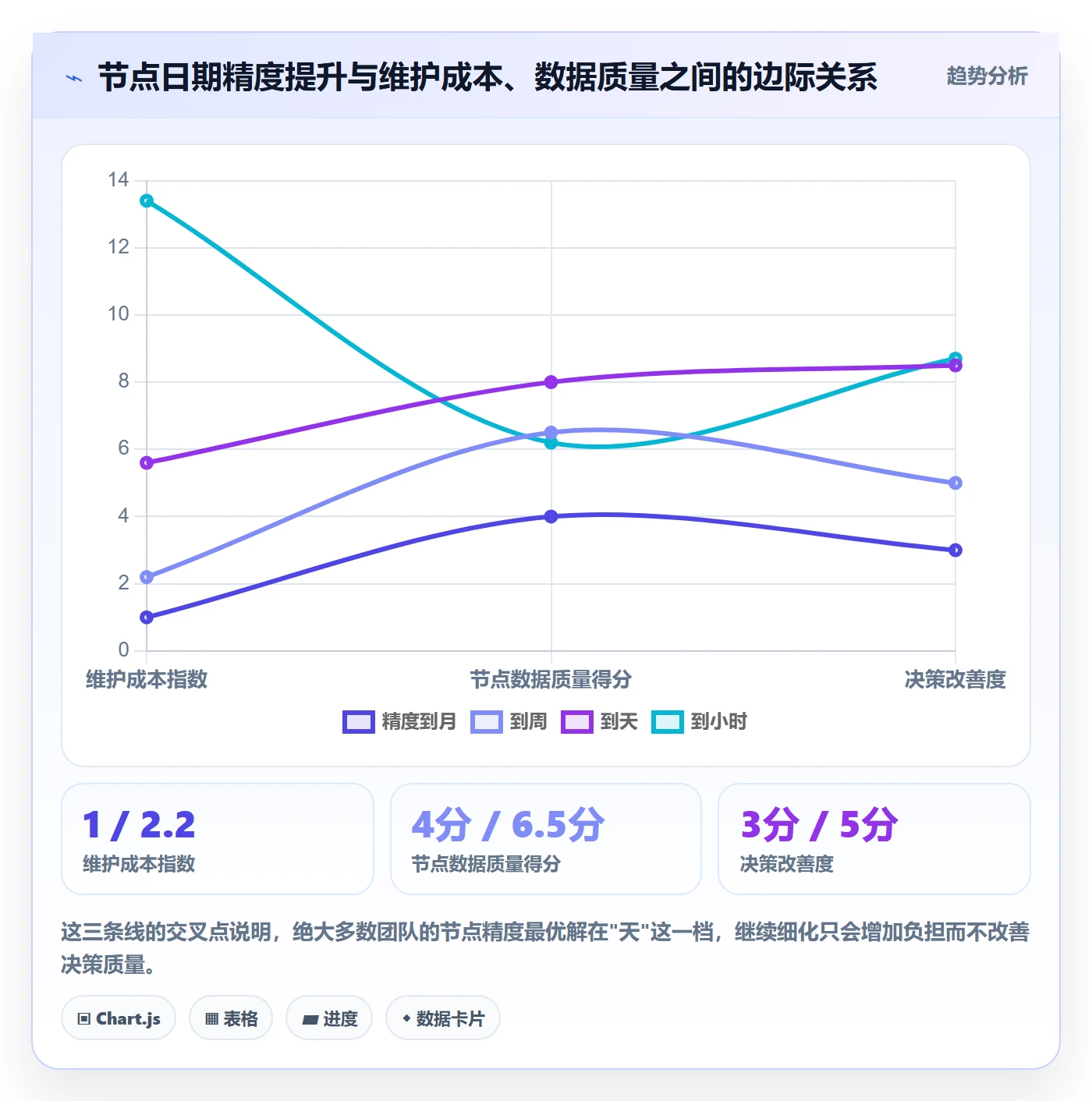 节点日期管理指南:产品经理如何做好里程碑,数据分析全流程