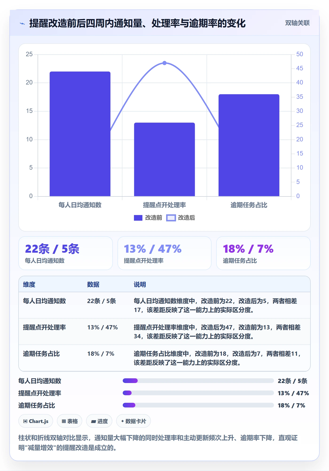 任务提醒如何做好到期提醒？项目负责人效率提升与操作步骤