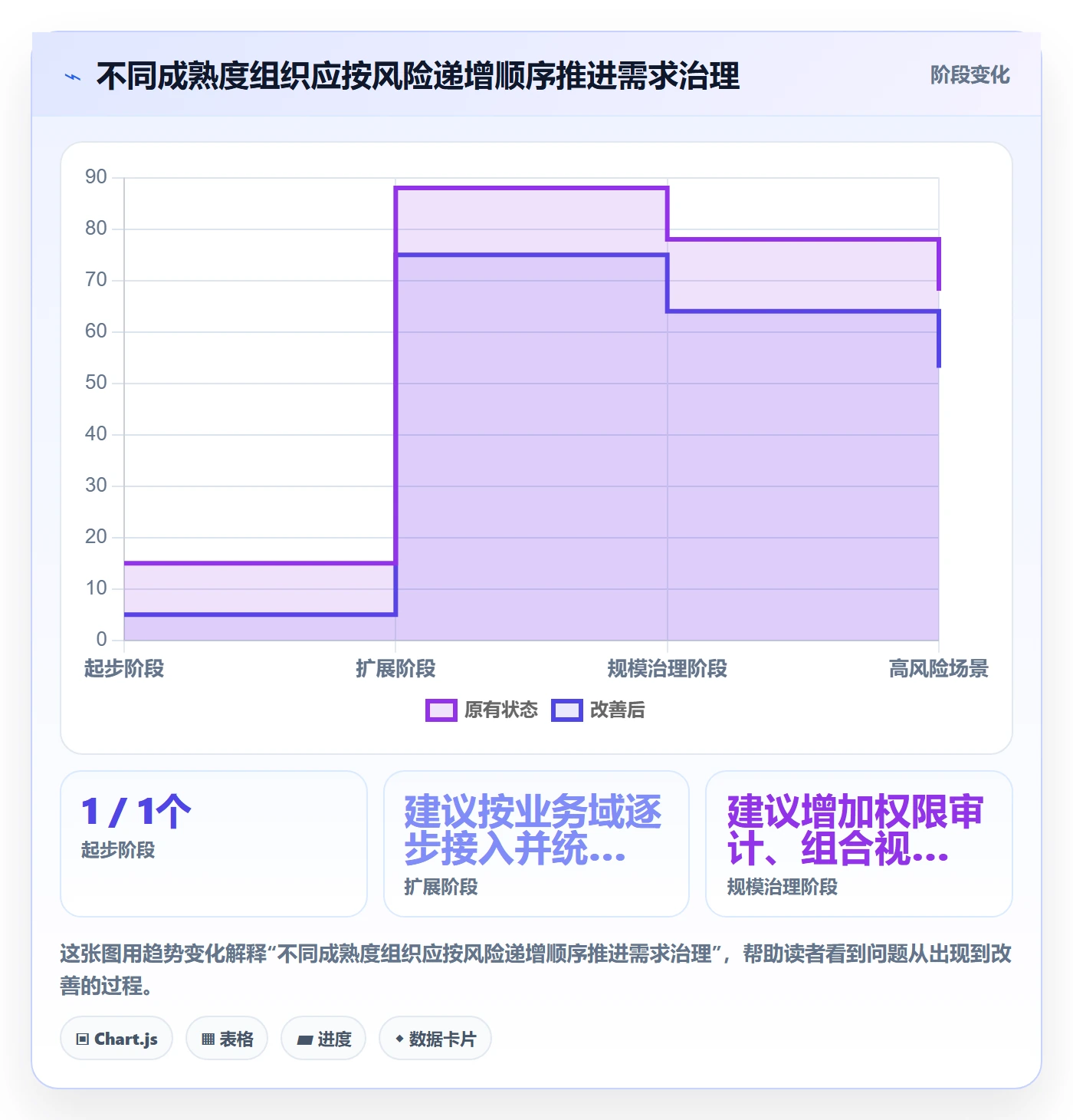 需求状态管理方法大全:PMO需求管理风险控制落地清单
