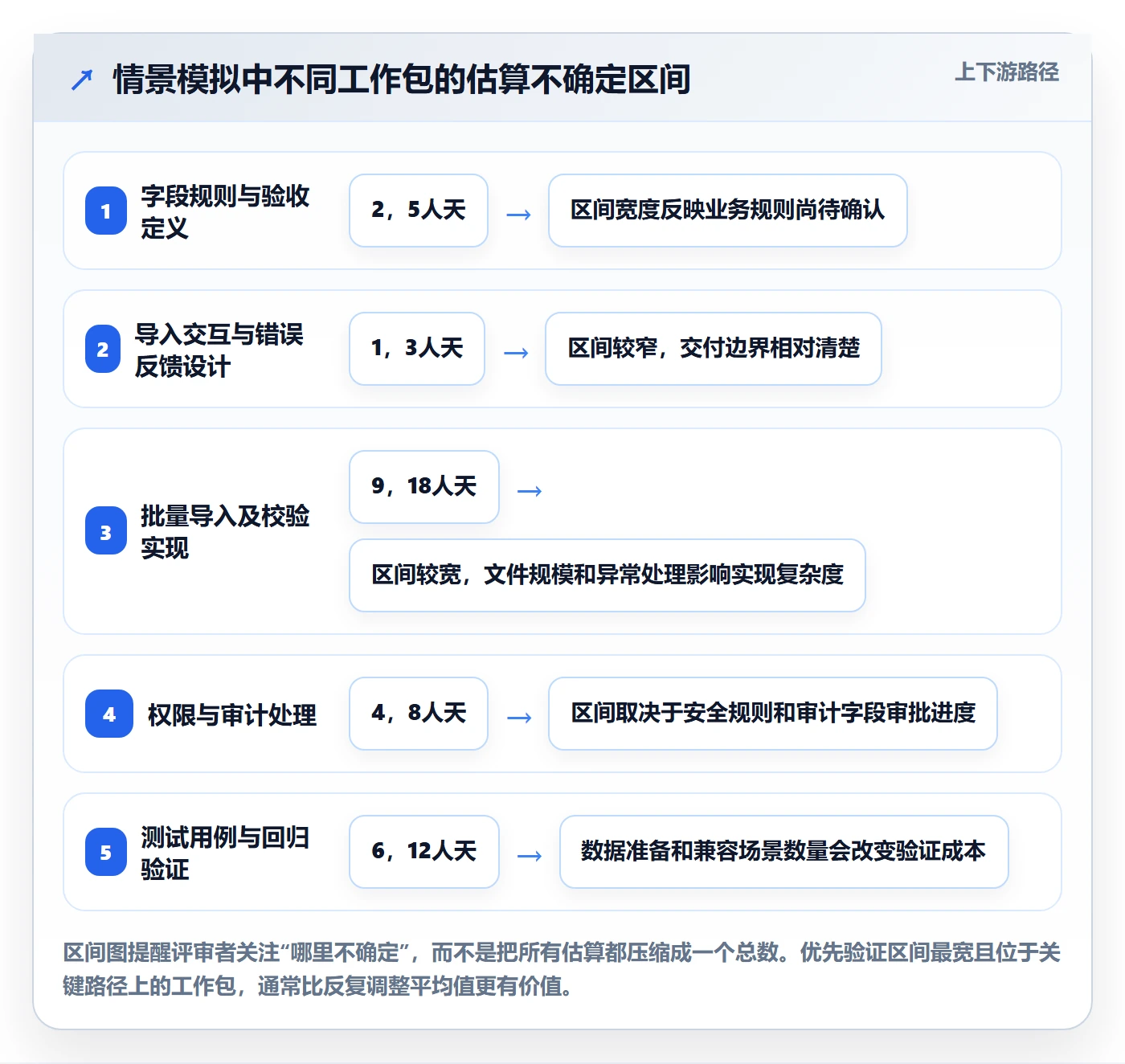 需求排期资源评估全流程:项目成员实操方法与一文讲清