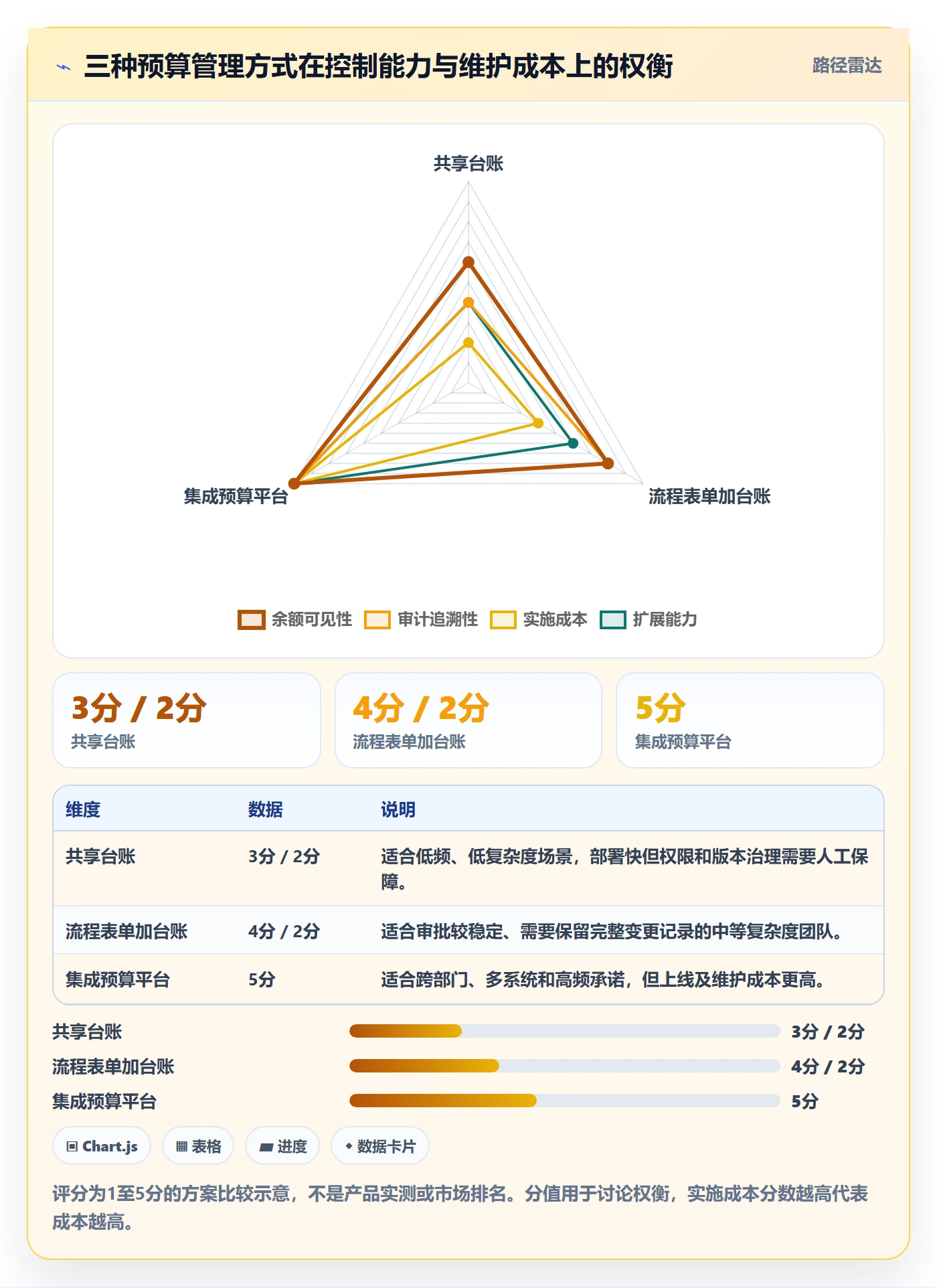 预算占用落地方案:产品经理开展预算管理的入门指南案例解析