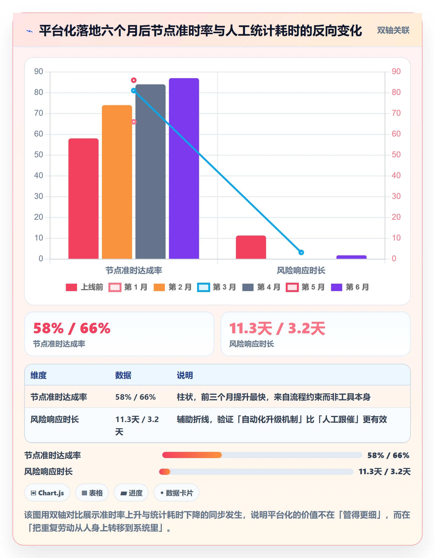 里程碑关键节点全流程：项目成员流程优化与一文讲清