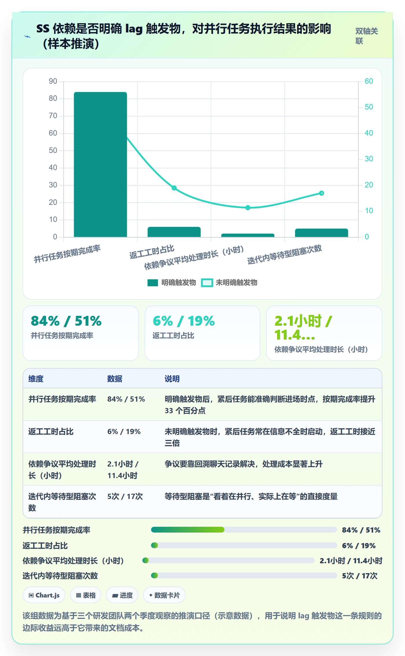 任务依赖SS教程:产品经理制度设计,避坑指南
