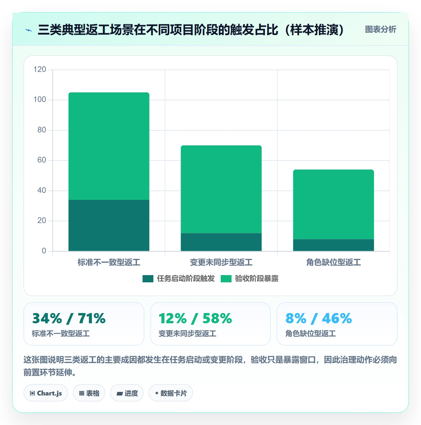 任务验收返工全流程:项目负责人协同管理与一文讲清