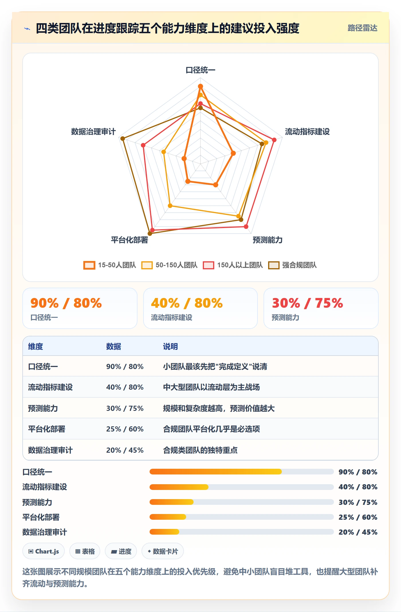 进展流程与规范:产品经理进度跟踪数据分析关键指标