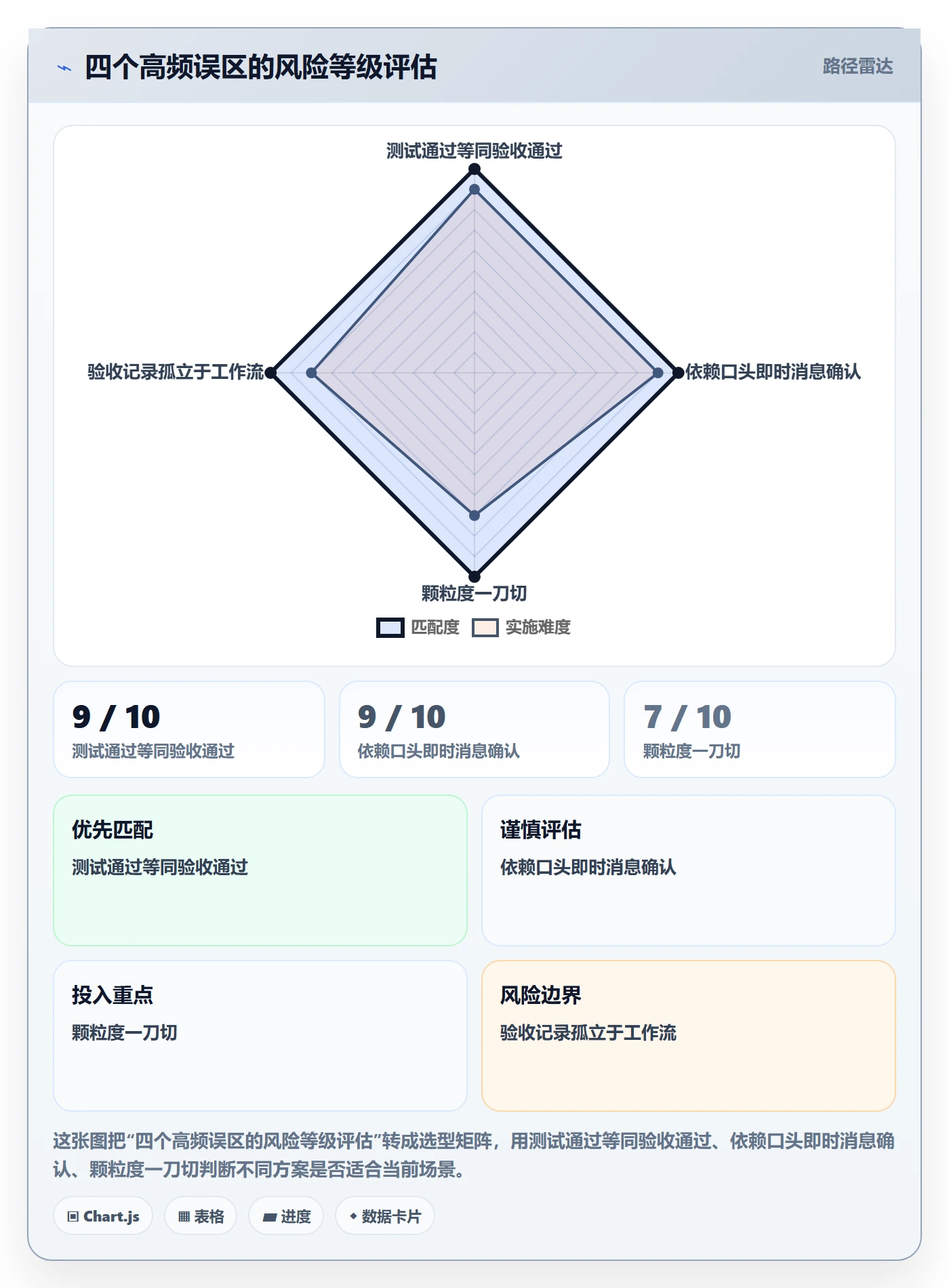 验收记录管理指南:项目经理如何做好任务验收,协同管理全流程