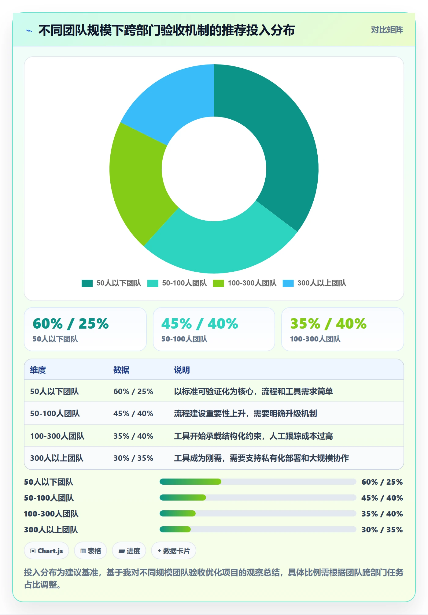 审核管理指南：跨部门团队如何做好任务验收，入门指南全流程
