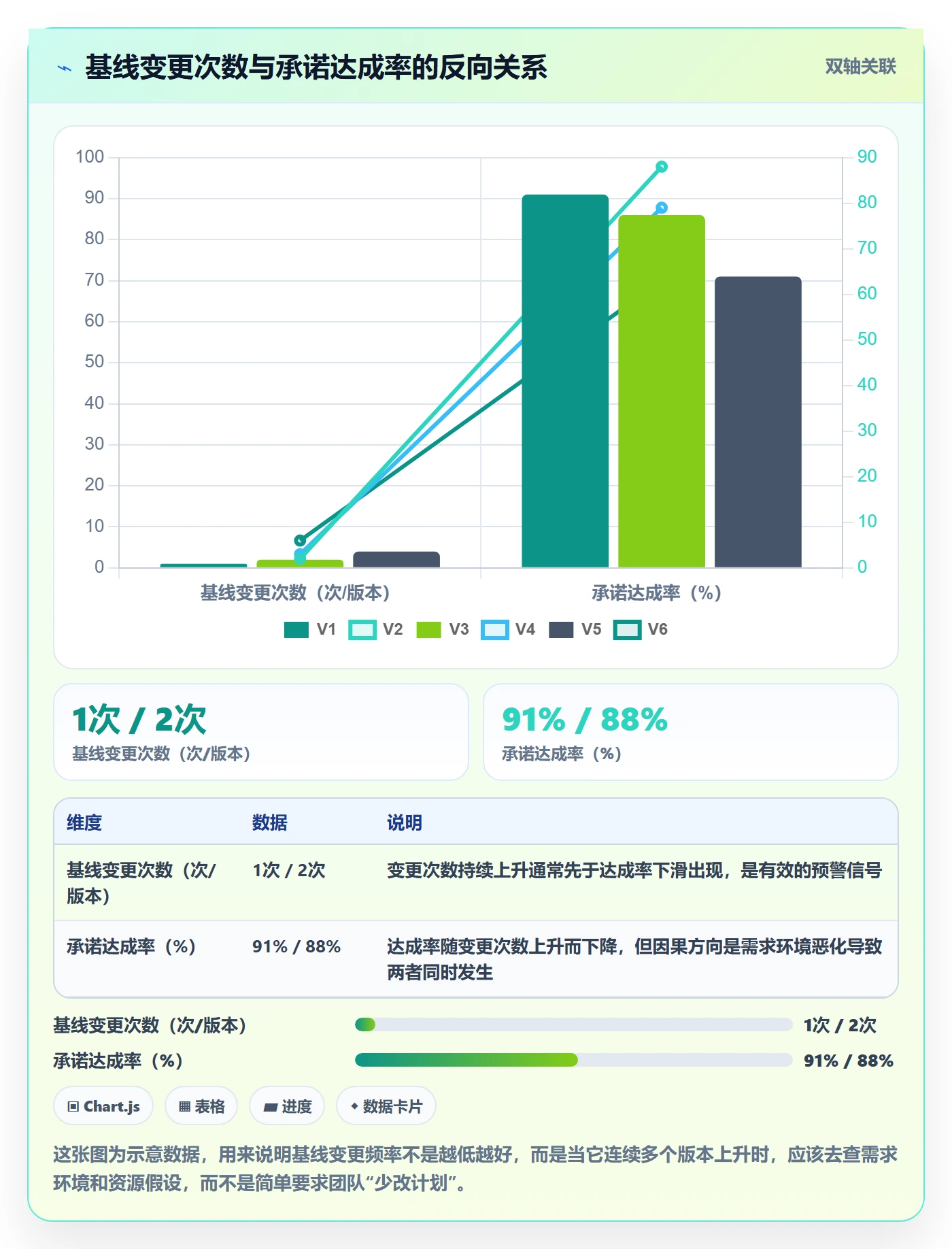 计划基线实操方法:研发团队提升项目规划效率的入门指南方法与模板