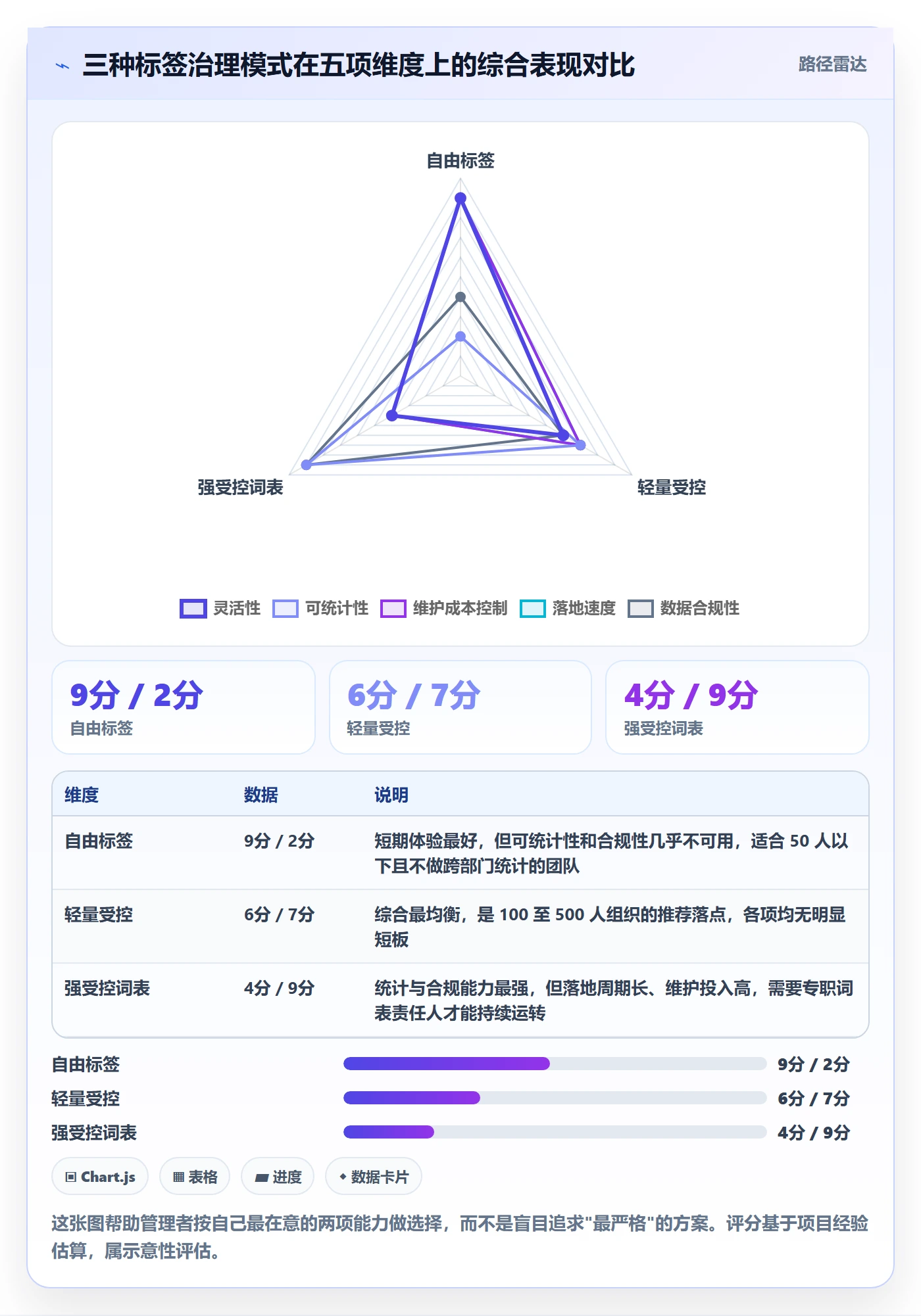 标签落地方案:企业管理者开展任务属性的入门指南案例解析
