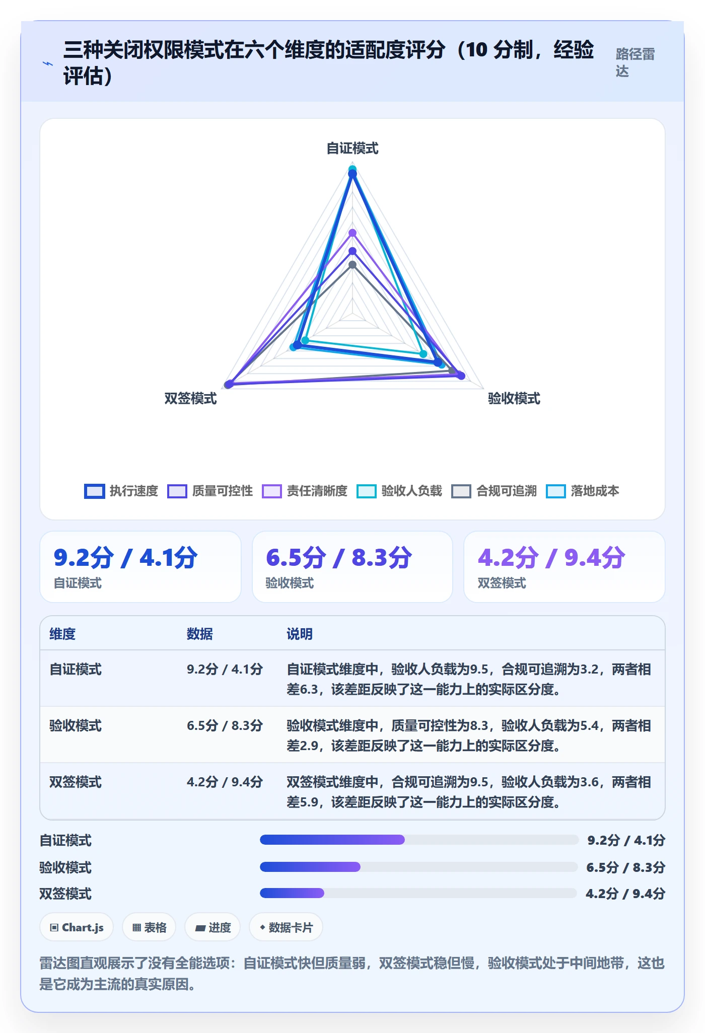 关闭最佳实践：项目经理任务执行入门指南，常见问题