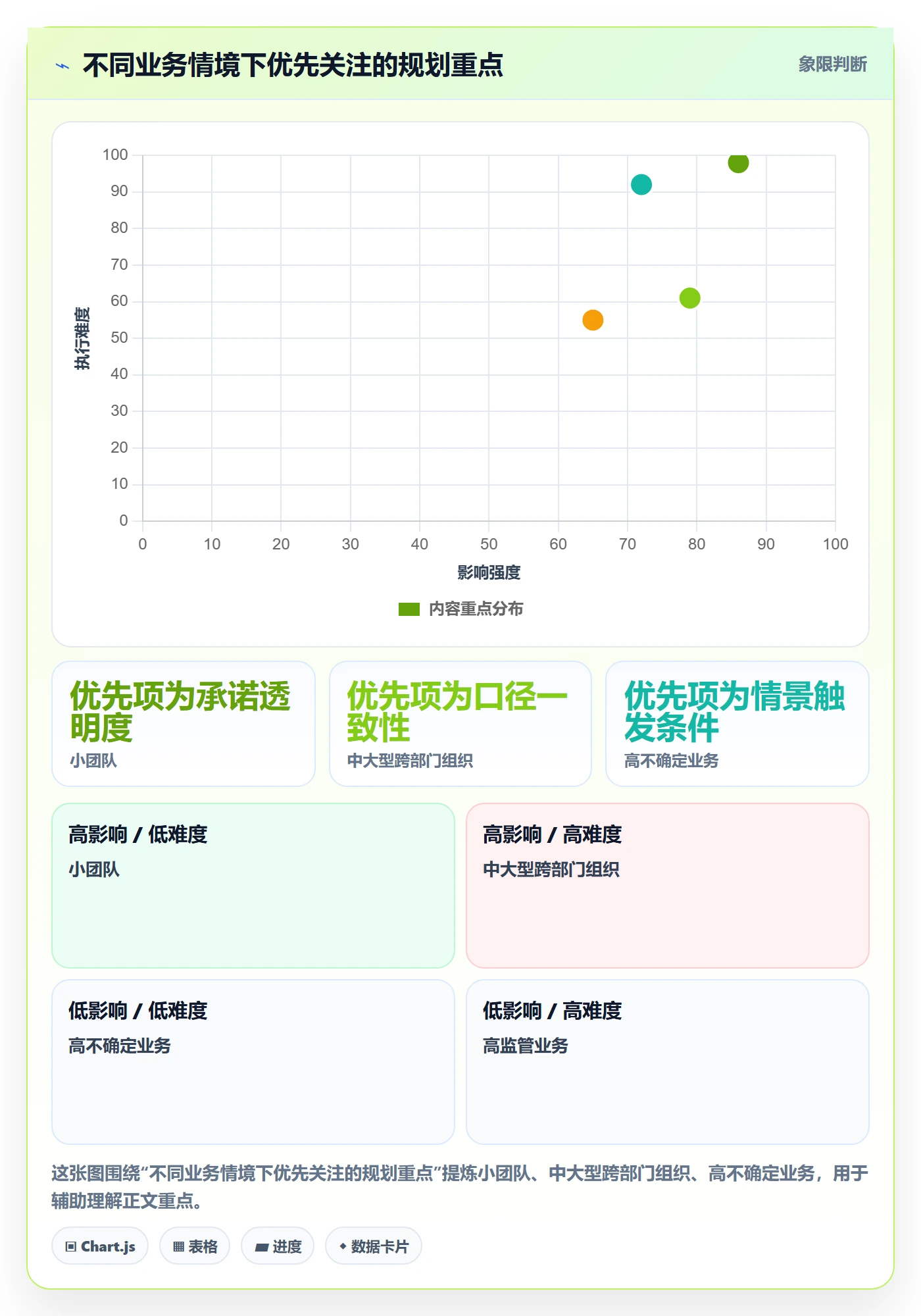 人力规划管理方法大全：跨部门团队人力资源计划实操方法落地清单