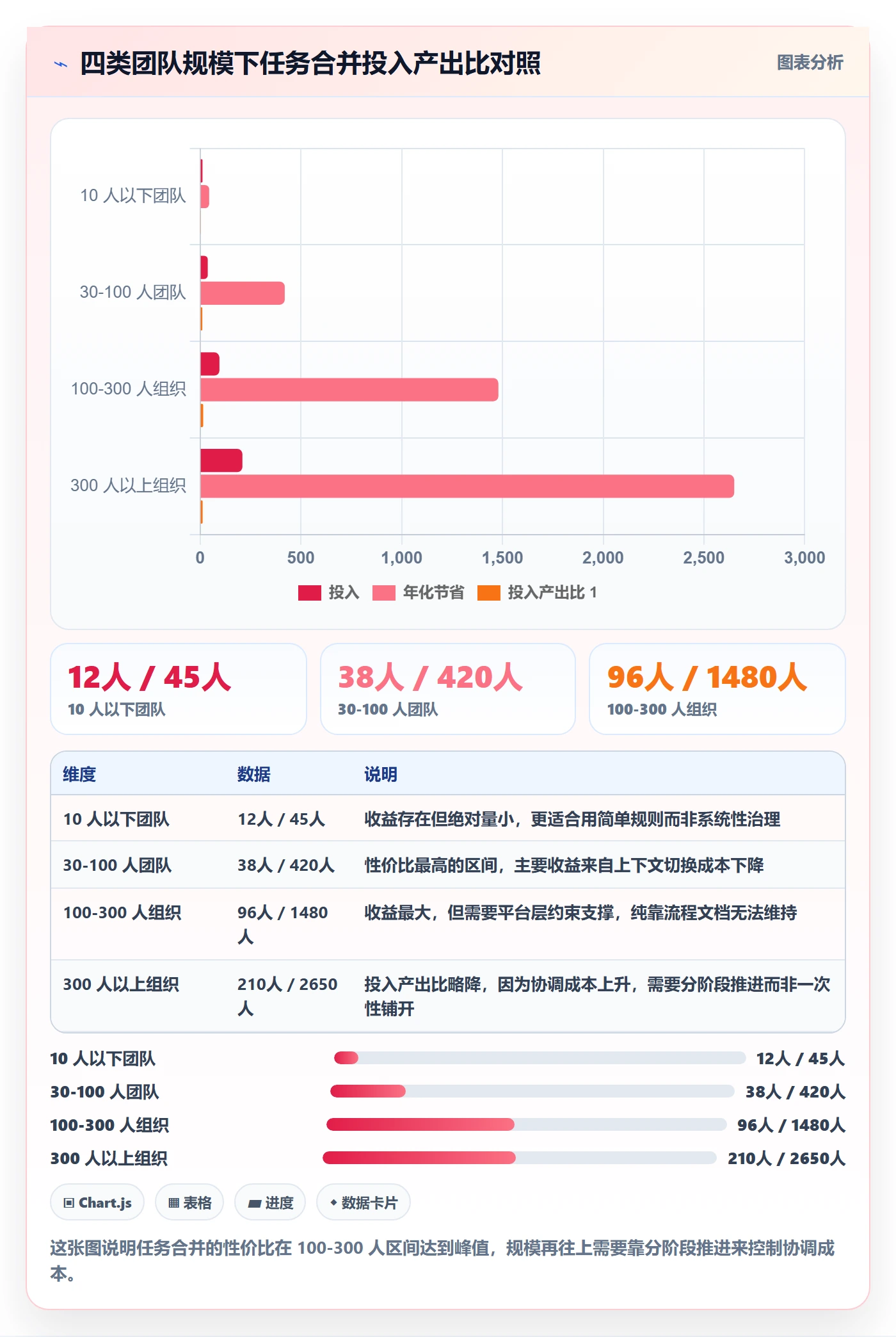 任务合并实操方法：管理层提升任务管理效率的最佳实践方法与模板
