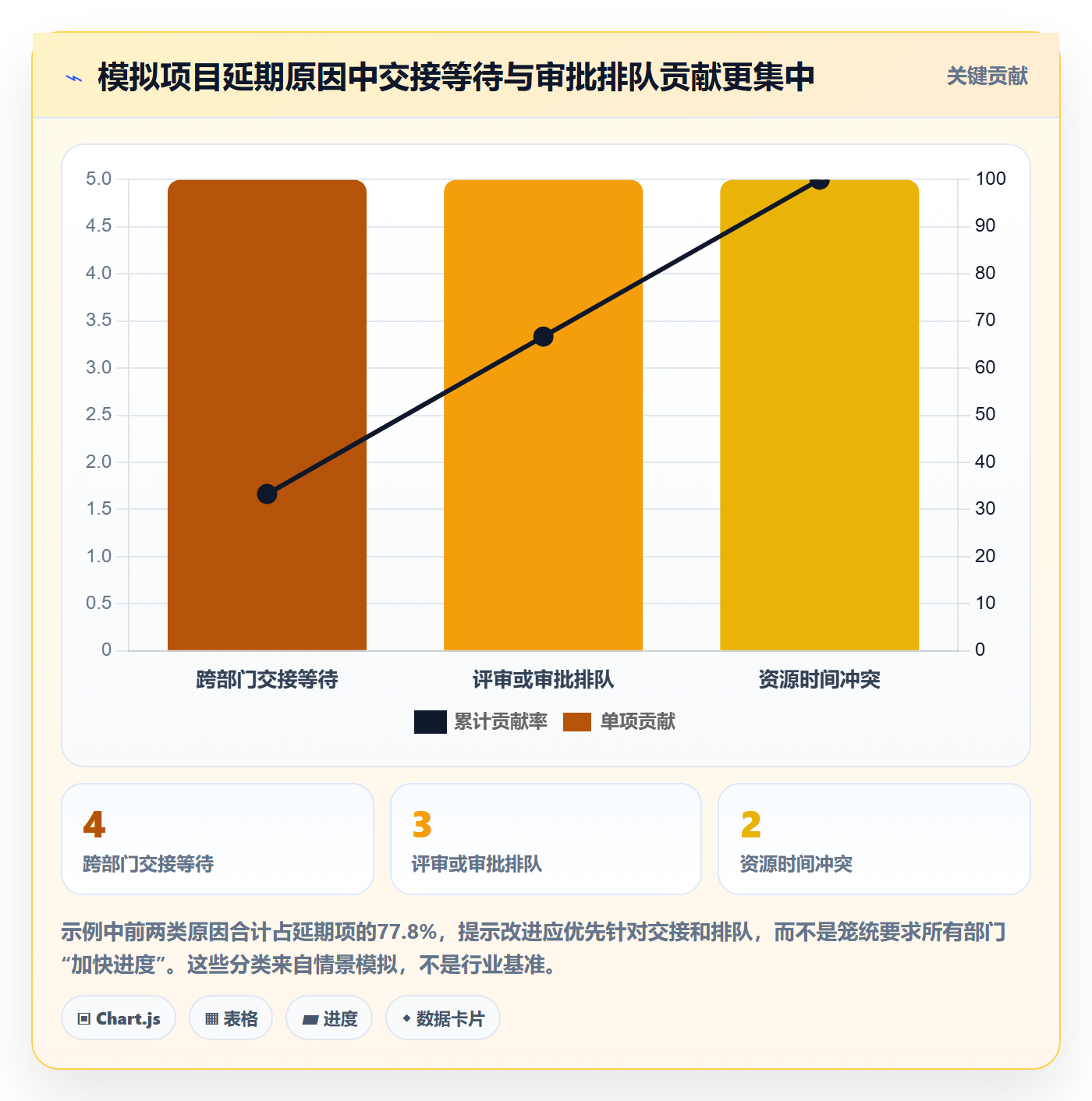 计划安排落地方案:跨部门团队开展日历视图的数据分析案例解析