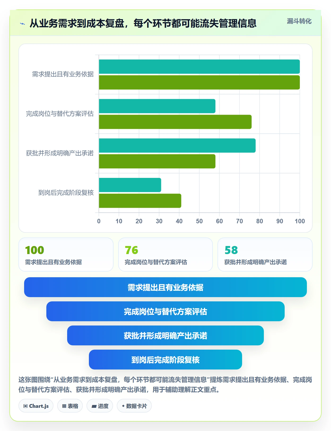 人力成本最佳实践:管理层成本管理制度设计,常见问题