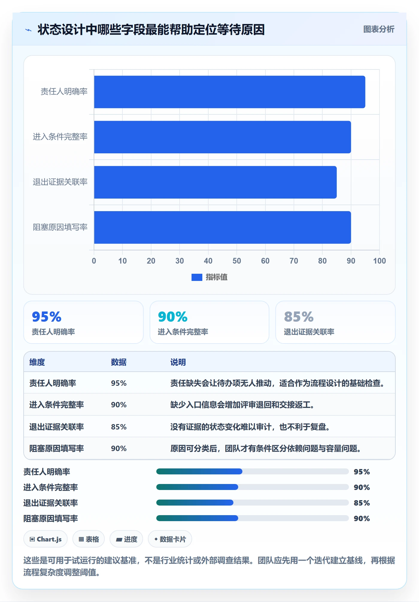需求管理如何做好需求状态？项目成员协同管理与操作步骤