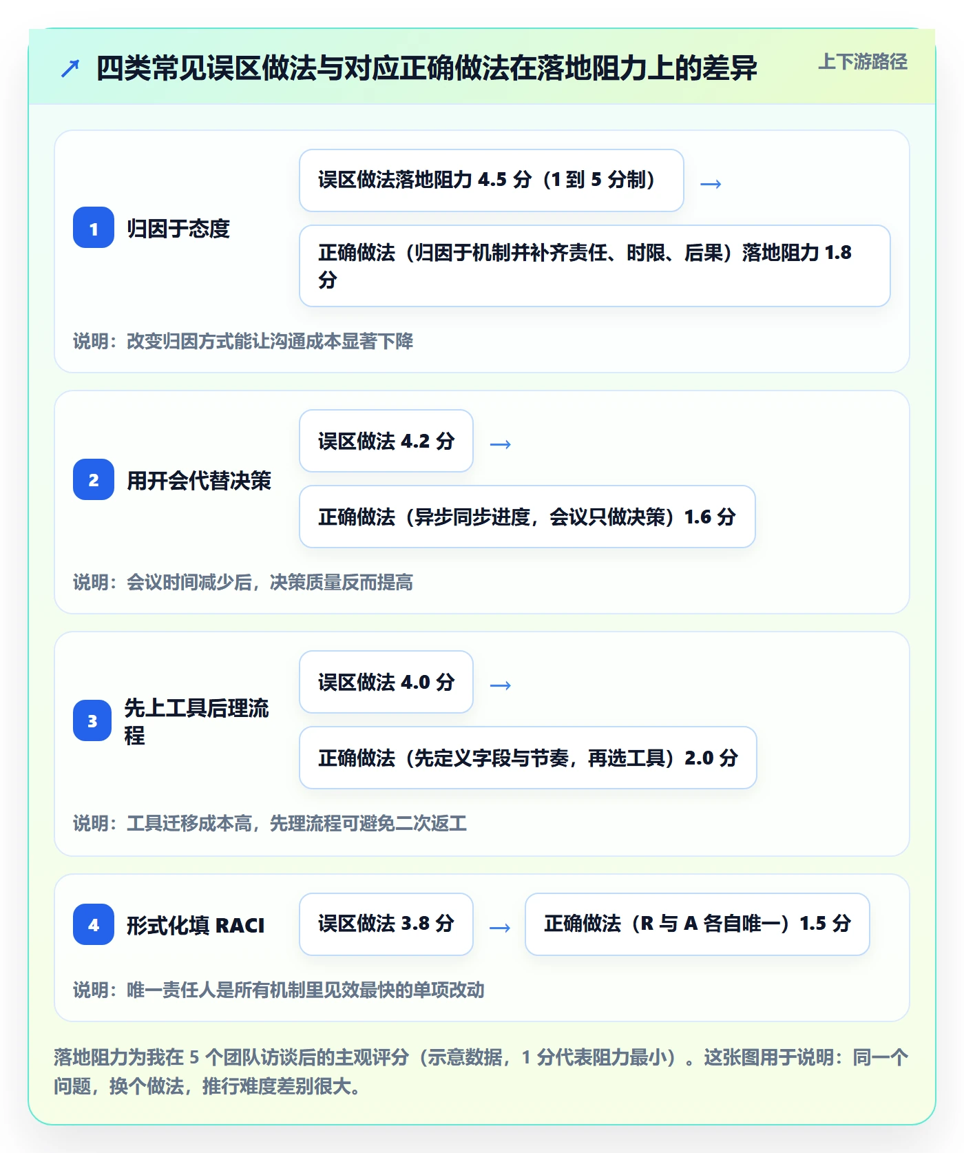 完成实操方法:跨部门团队提升任务执行效率的入门指南方法与模板