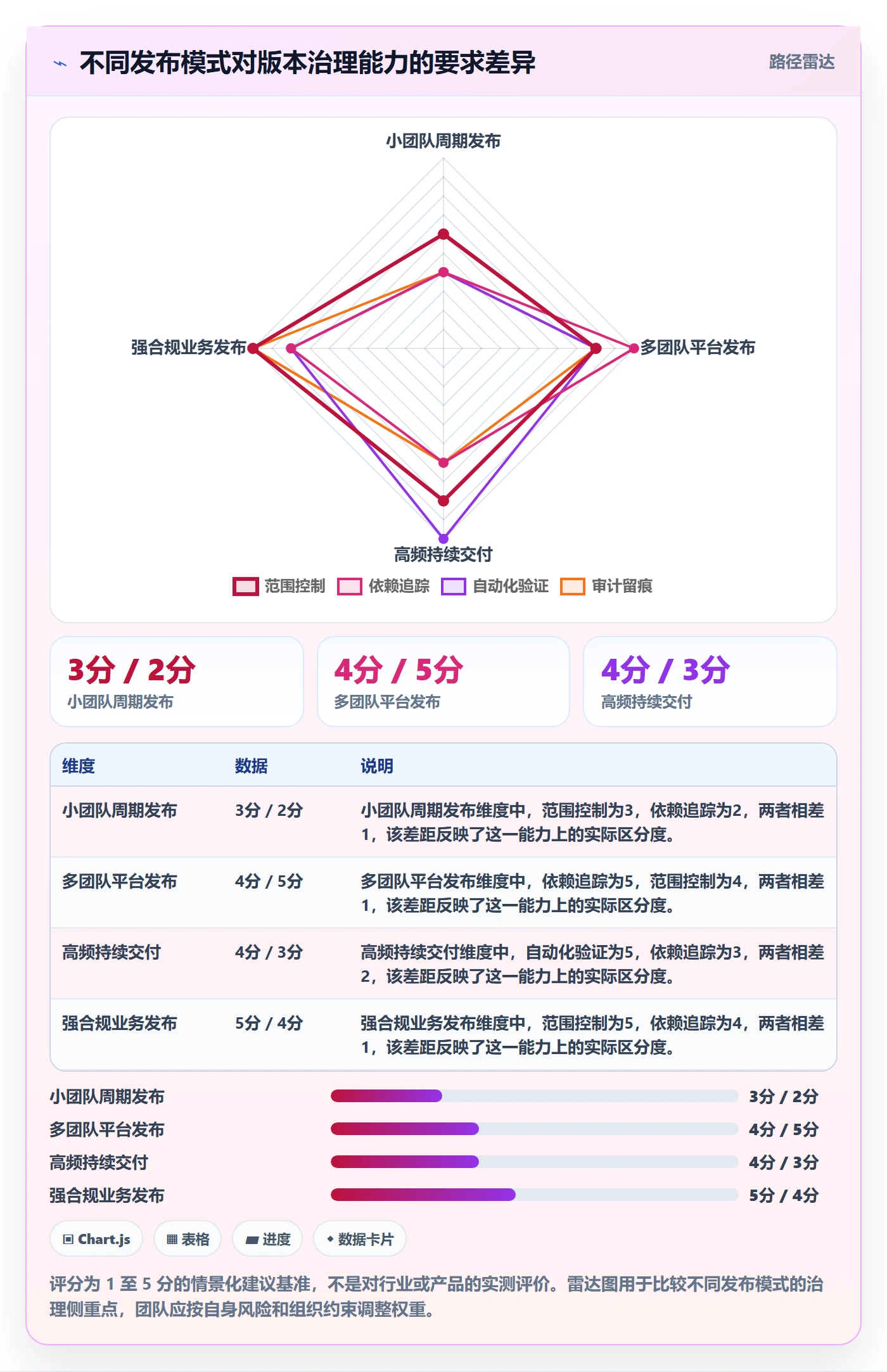 版本管理如何做好版本内容?跨部门团队实操方法与操作步骤