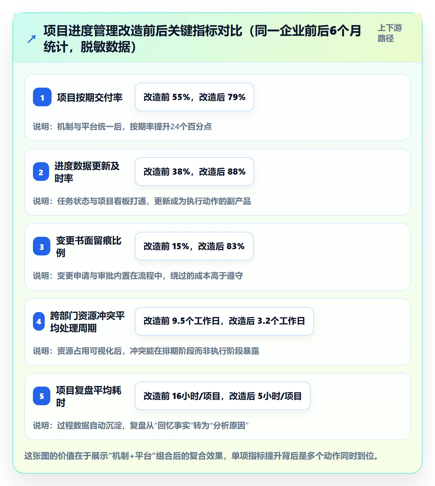 进度管理项目进度教程:企业管理者落地方案,避坑指南