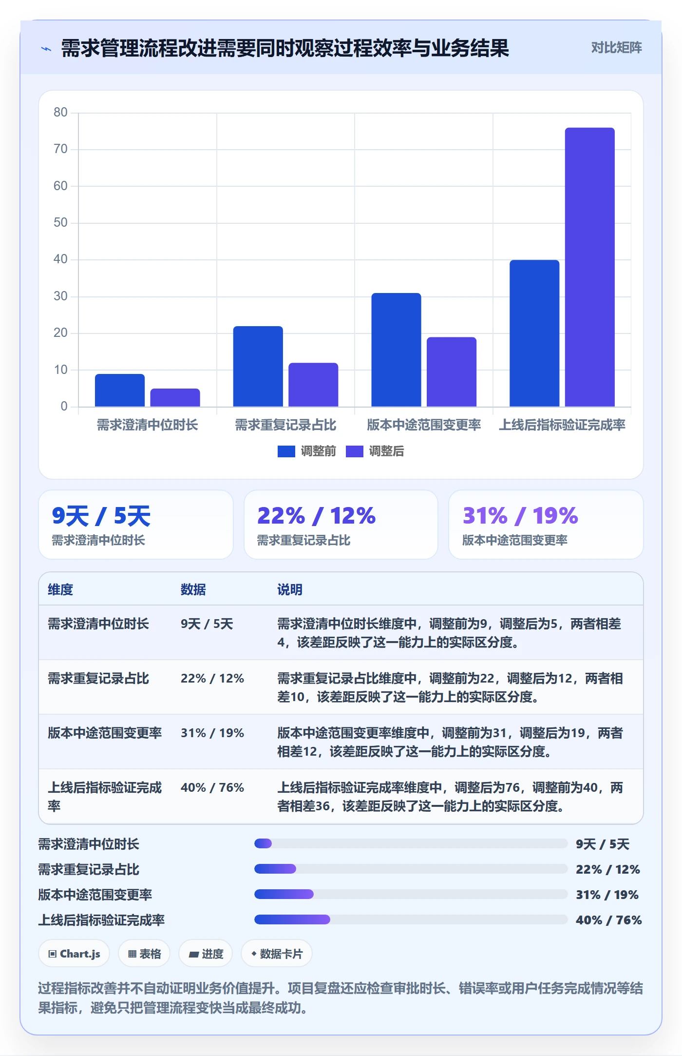 需求管理需求收集全流程：项目负责人数据分析与一文讲清
