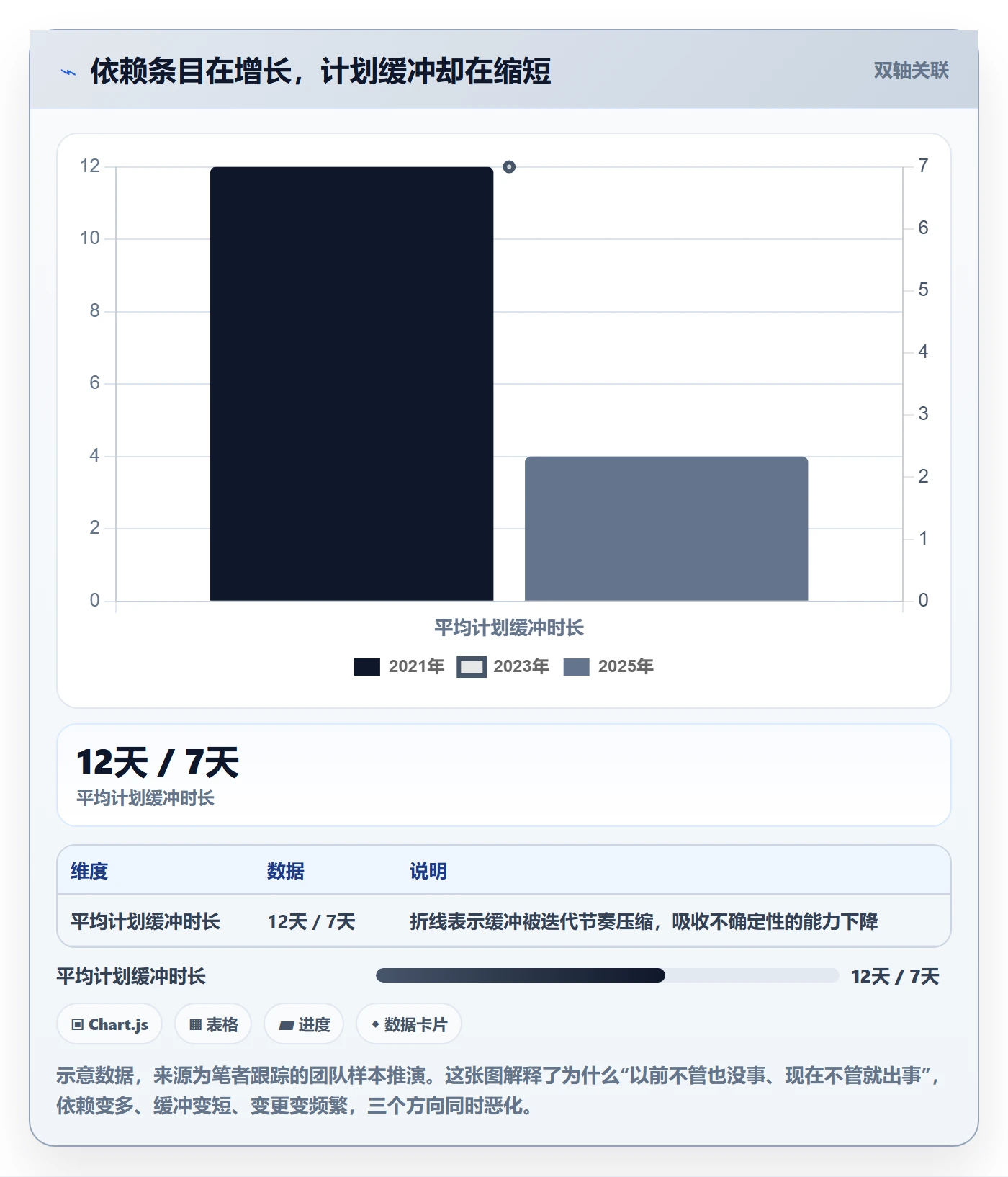 前置任务落地方案:企业管理者开展任务依赖的风险控制案例解析
