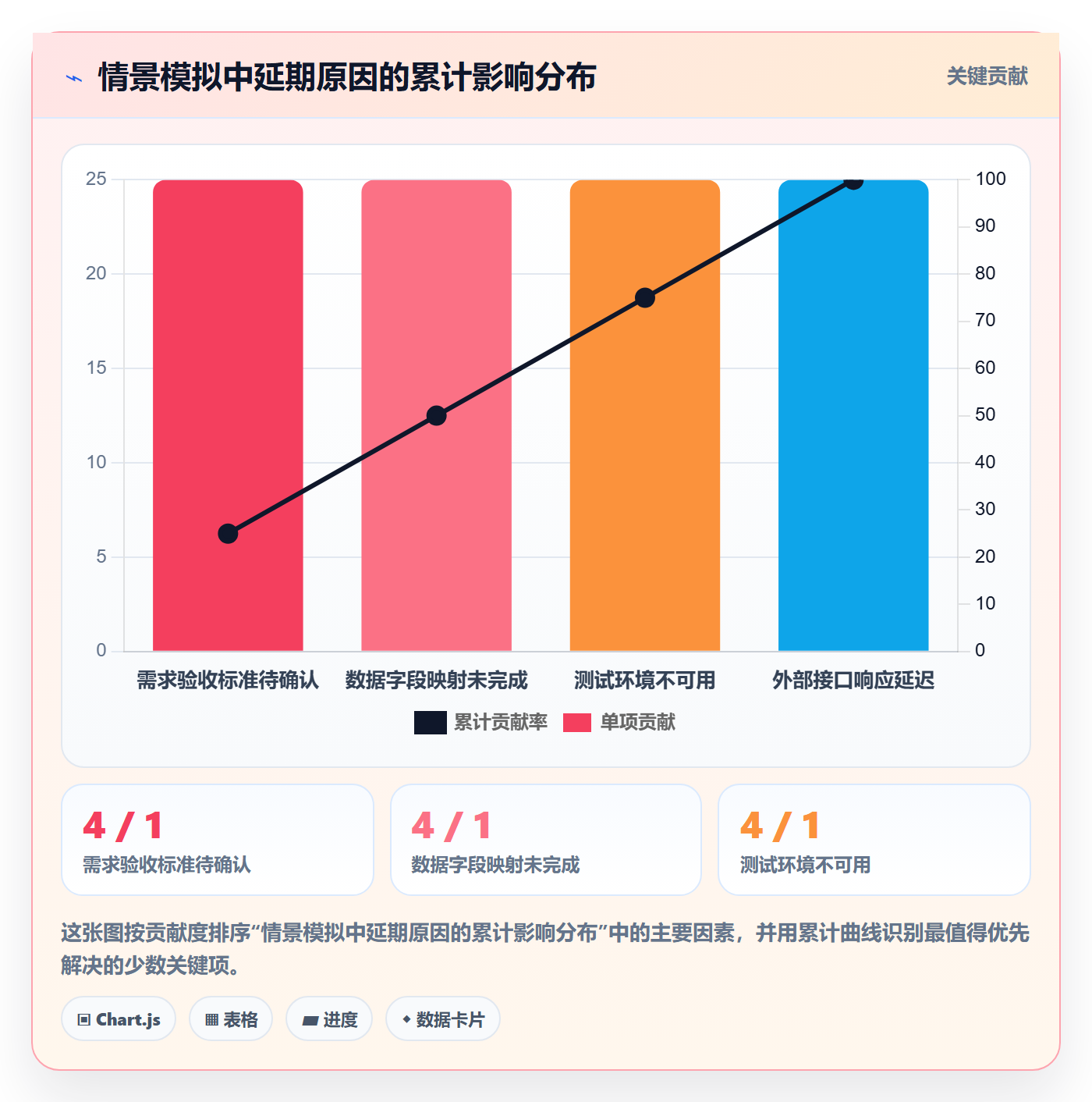 实际时间最佳实践:实施团队甘特图最佳实践,常见问题
