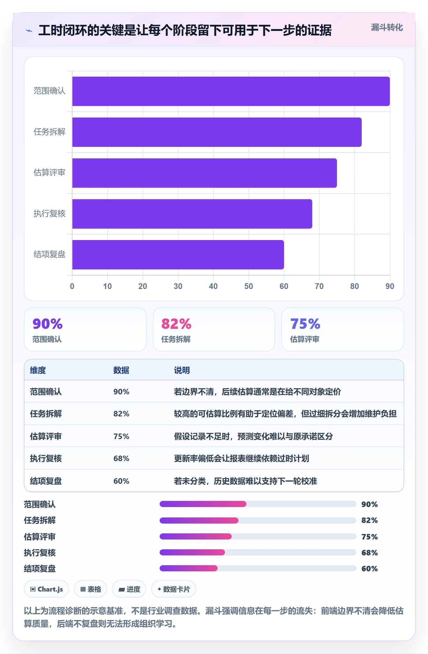 工时管理计划工时全流程:项目经理入门指南与一文讲清