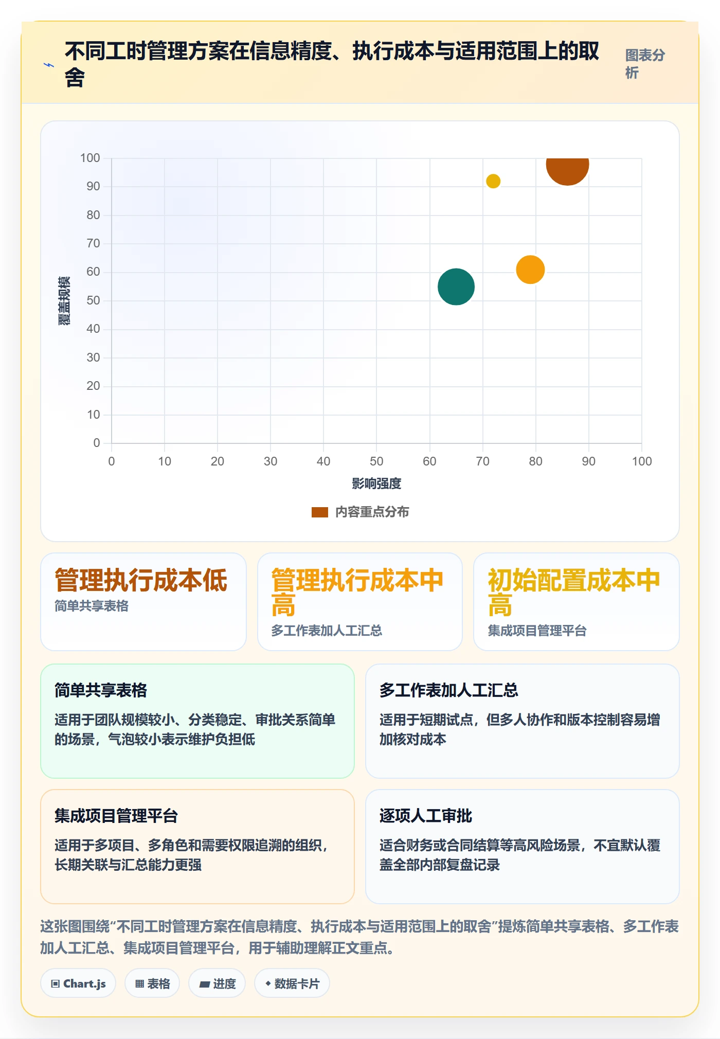 周报工时最佳实践:项目负责人工时表协同管理,常见问题