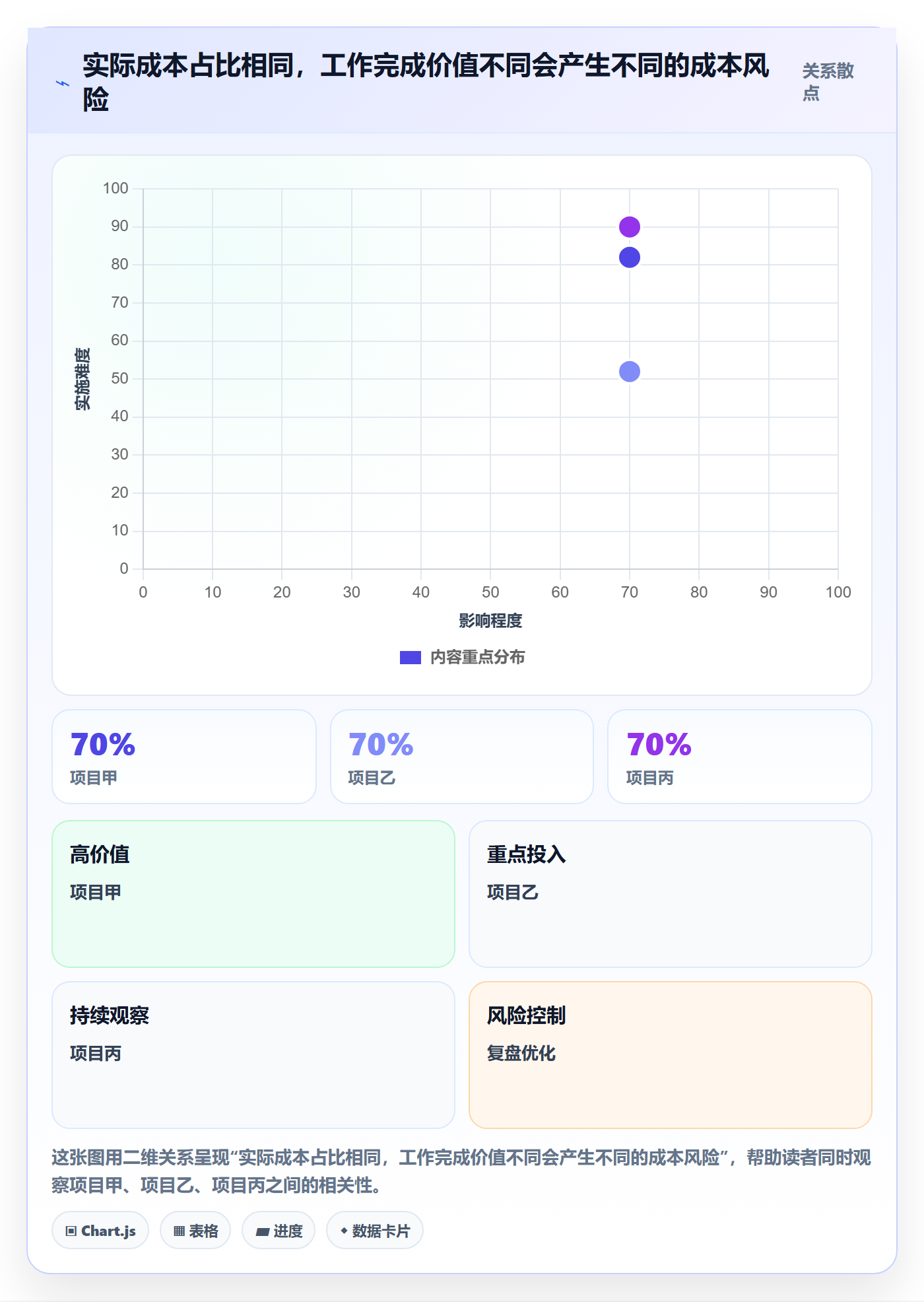 成本管理预计成本全流程：项目经理数据分析与一文讲清