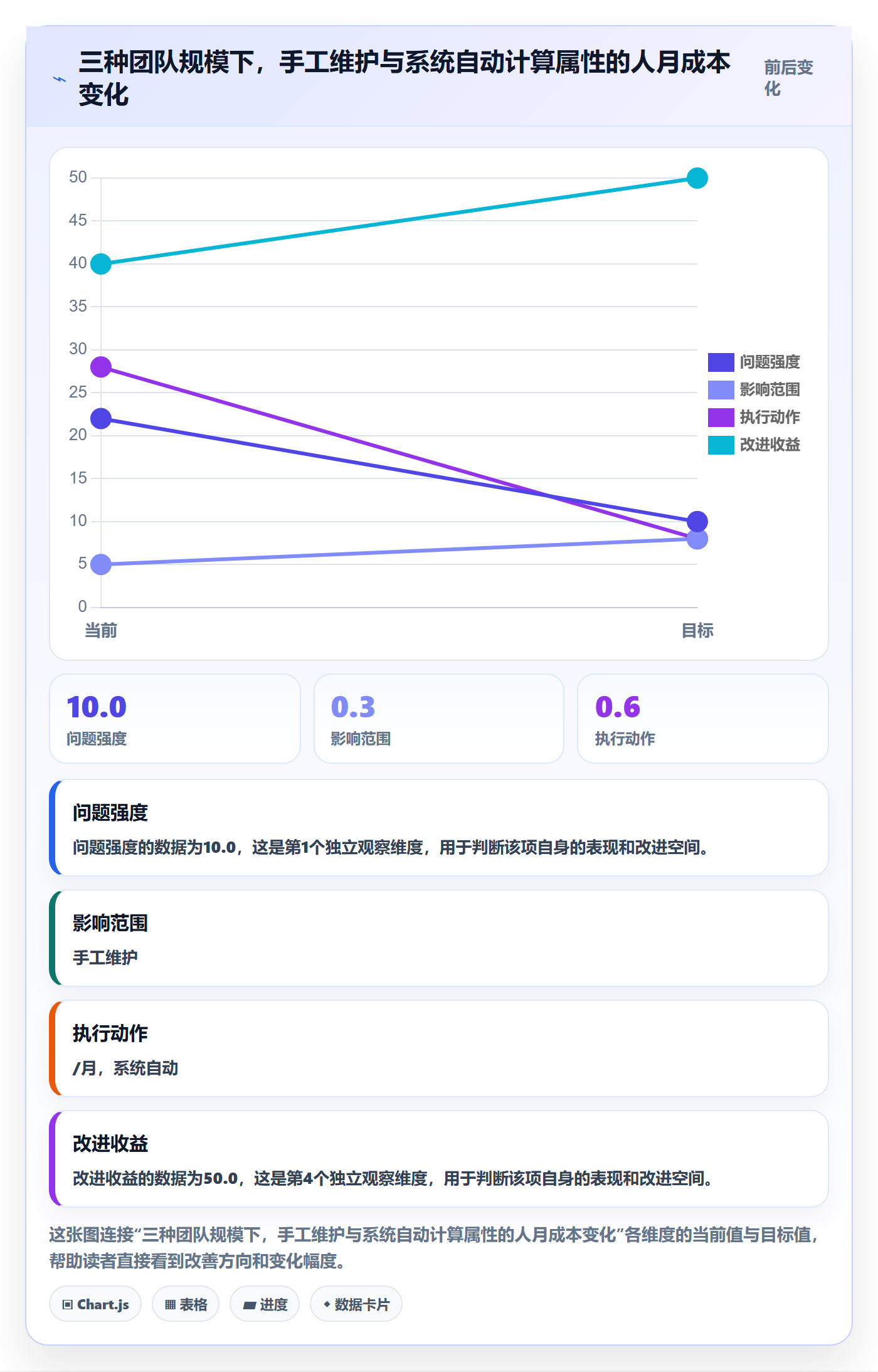 任务属性分类教程:项目成员风险控制,避坑指南