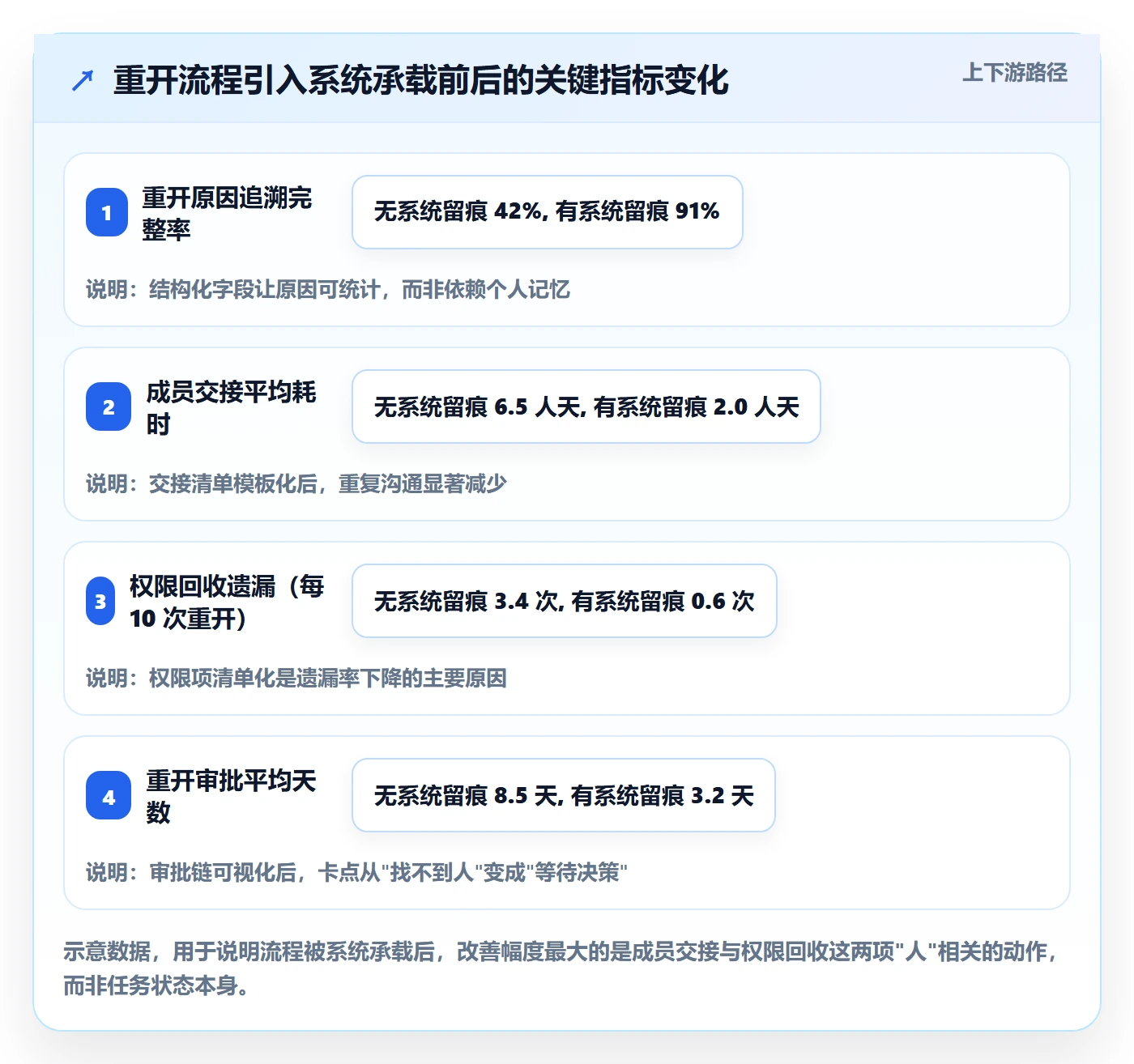 任务执行如何做好重开?项目成员风险控制与操作步骤