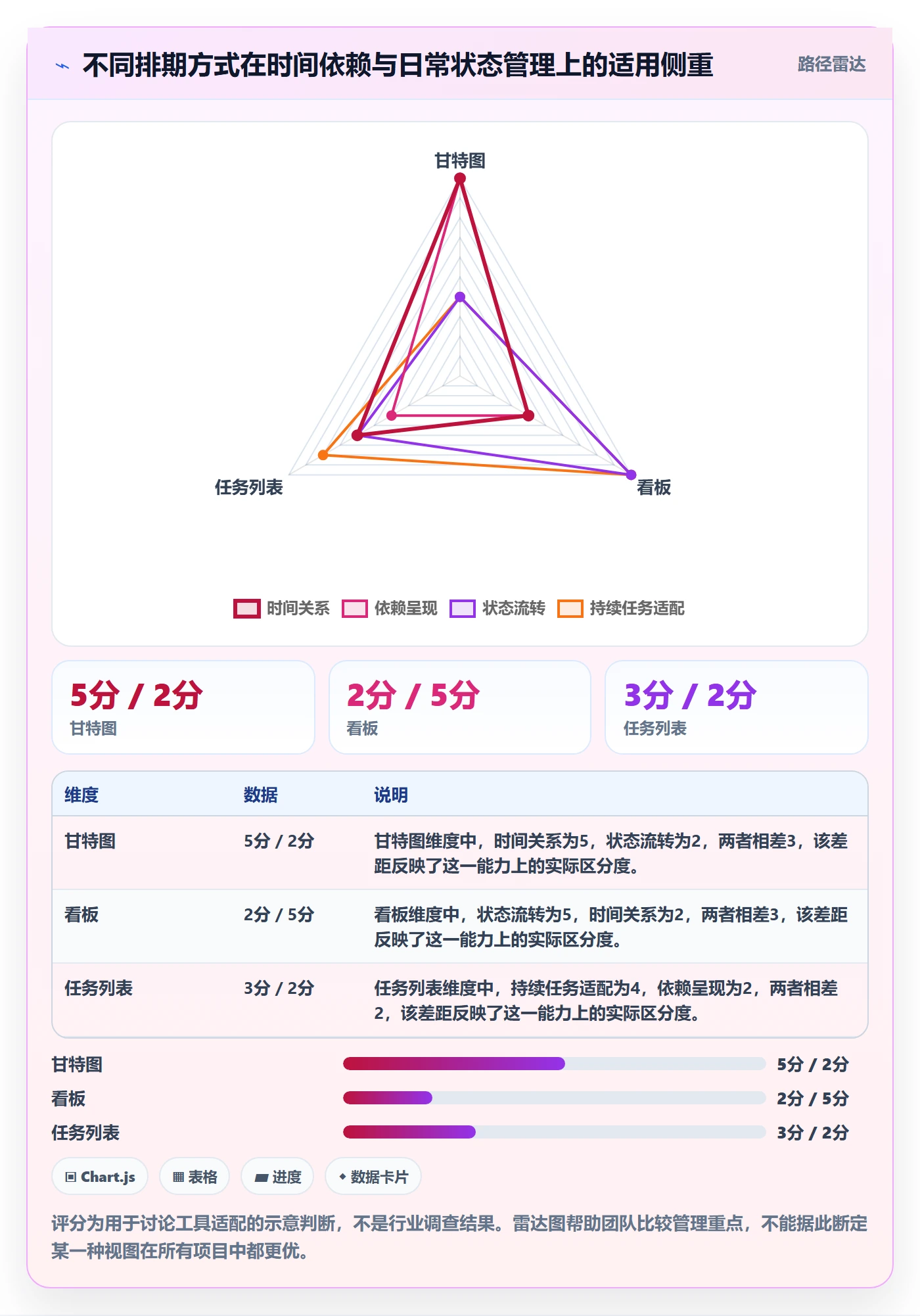 甘特图最佳实践:项目成员甘特图入门指南,常见问题