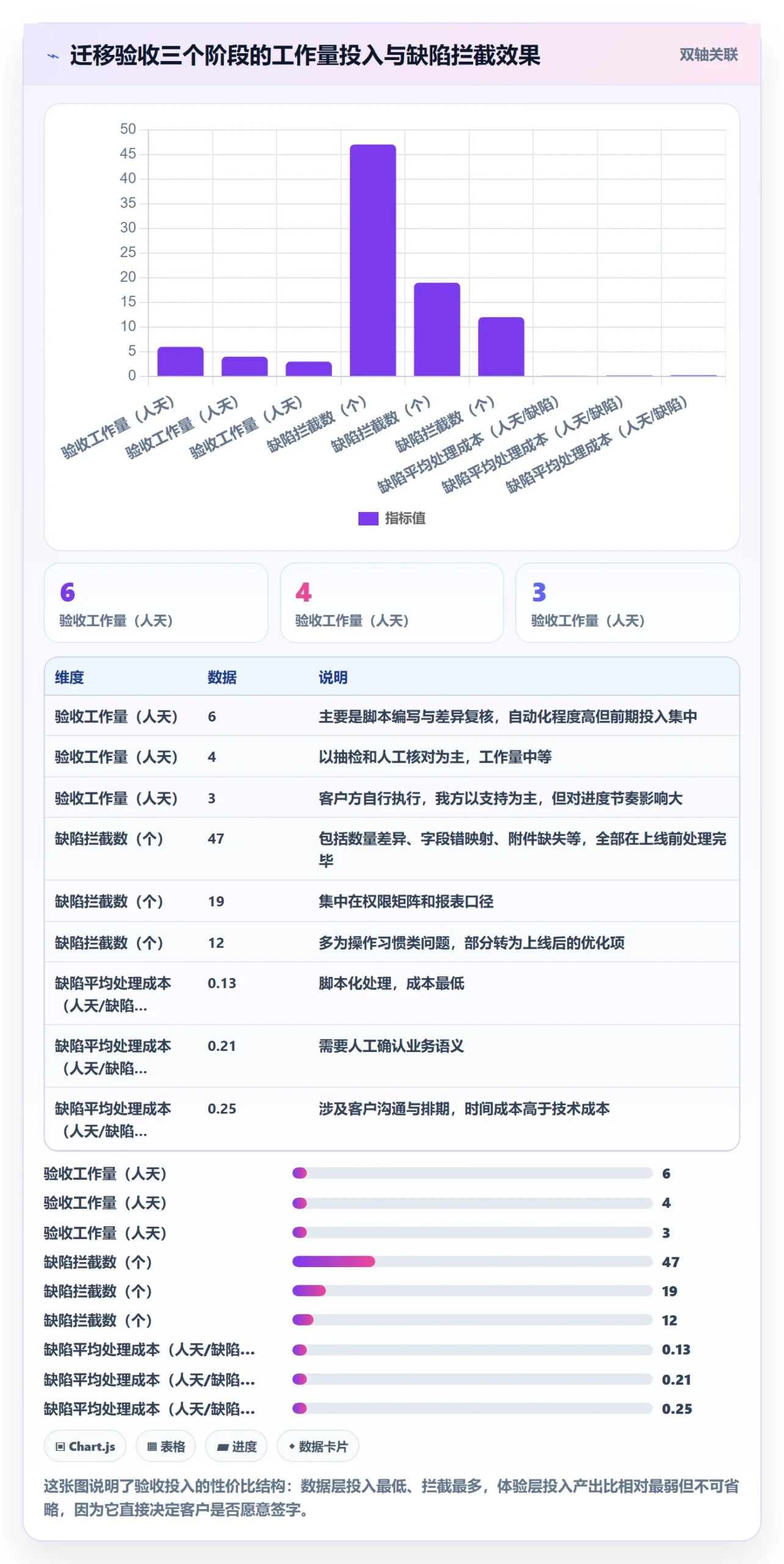 审核管理指南:实施团队如何做好任务验收,落地方案全流程