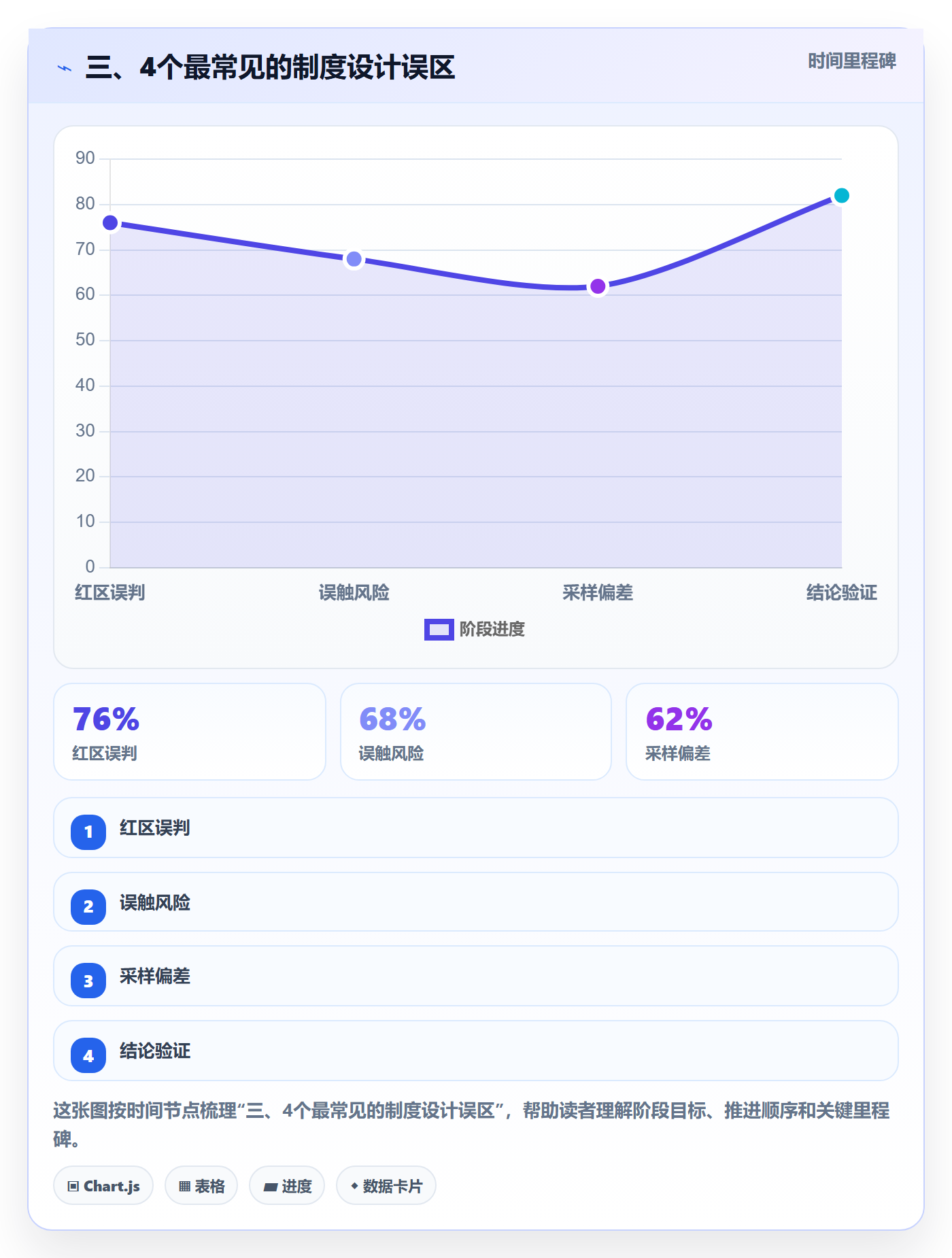 三、4个最常见的制度设计误区