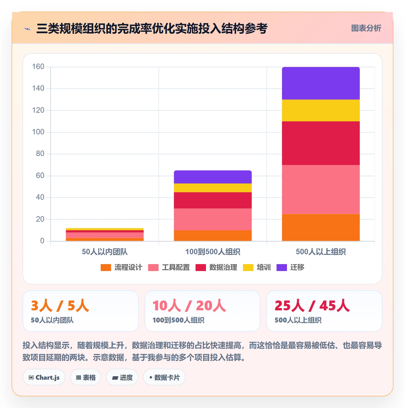 完成率最佳实践：PMO进度管理流程优化，常见问题